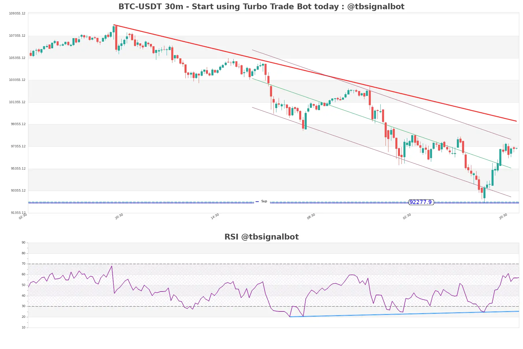 BTC-USDT_30m