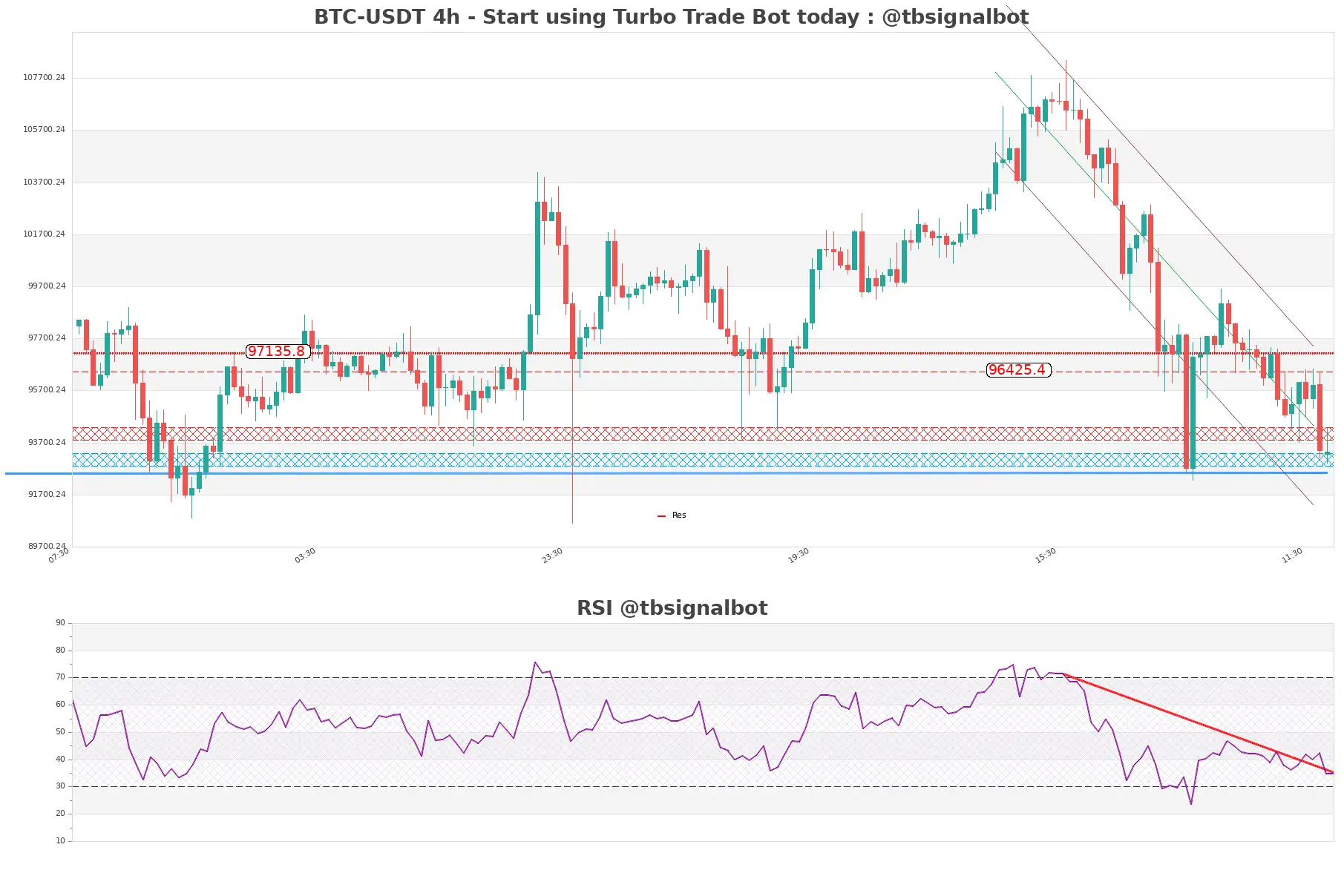 BTC-USDT_4h