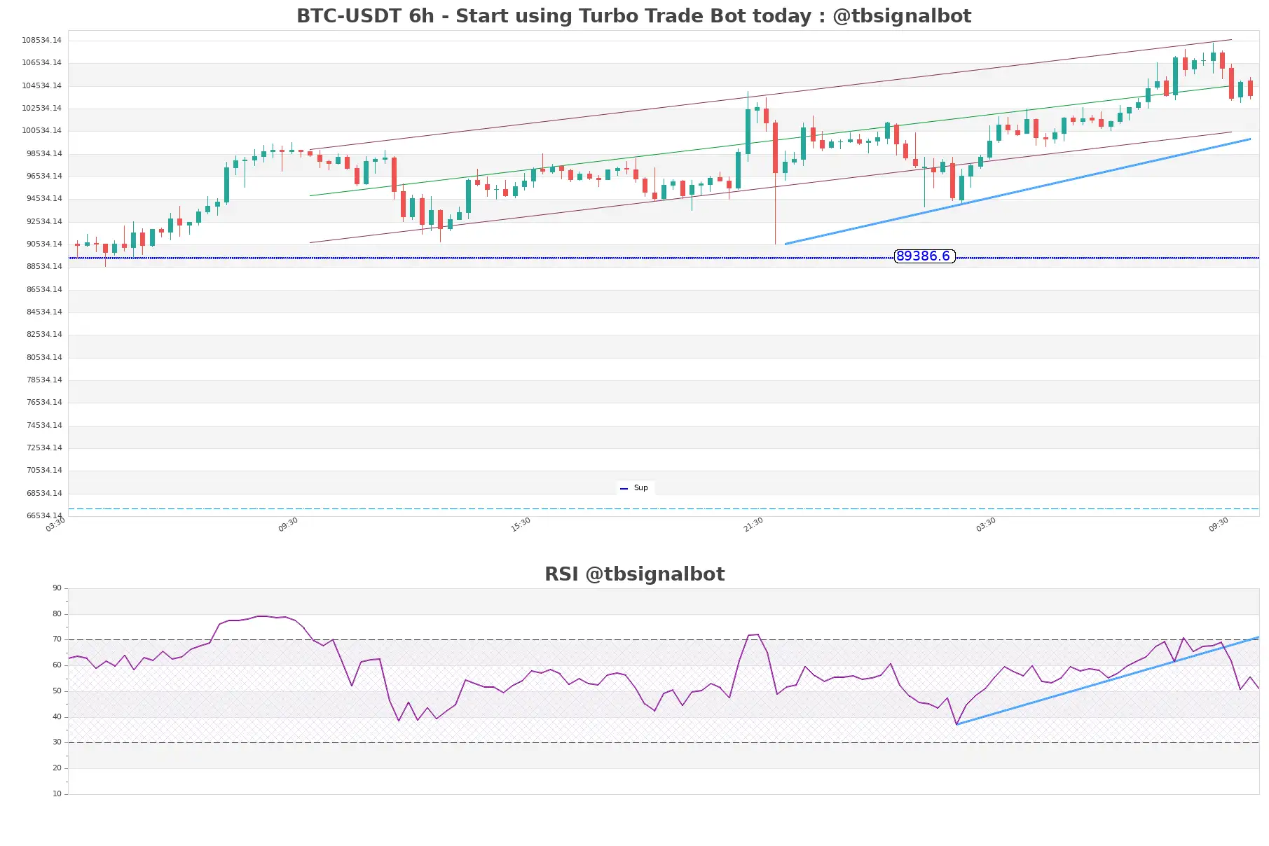 BTC-USDT_6h