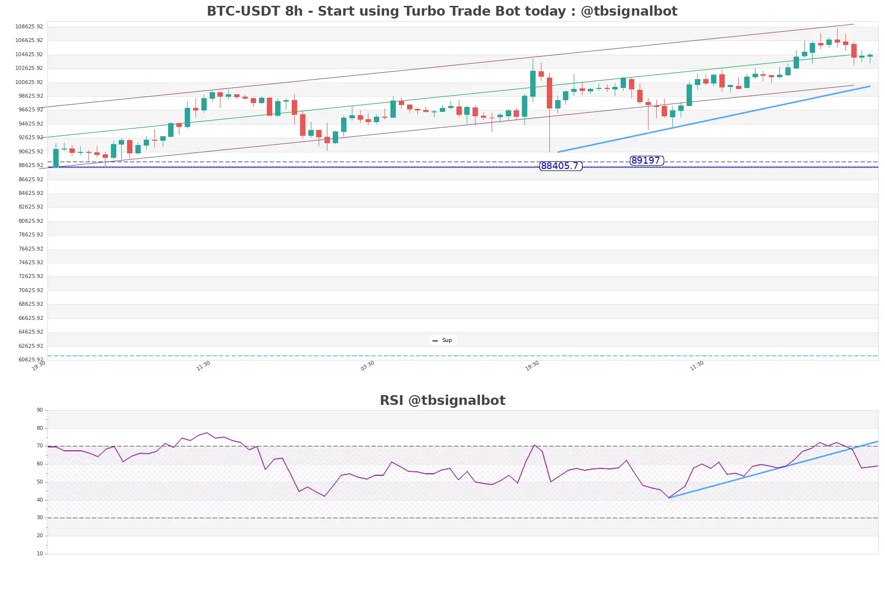 BTC-USDT_8h