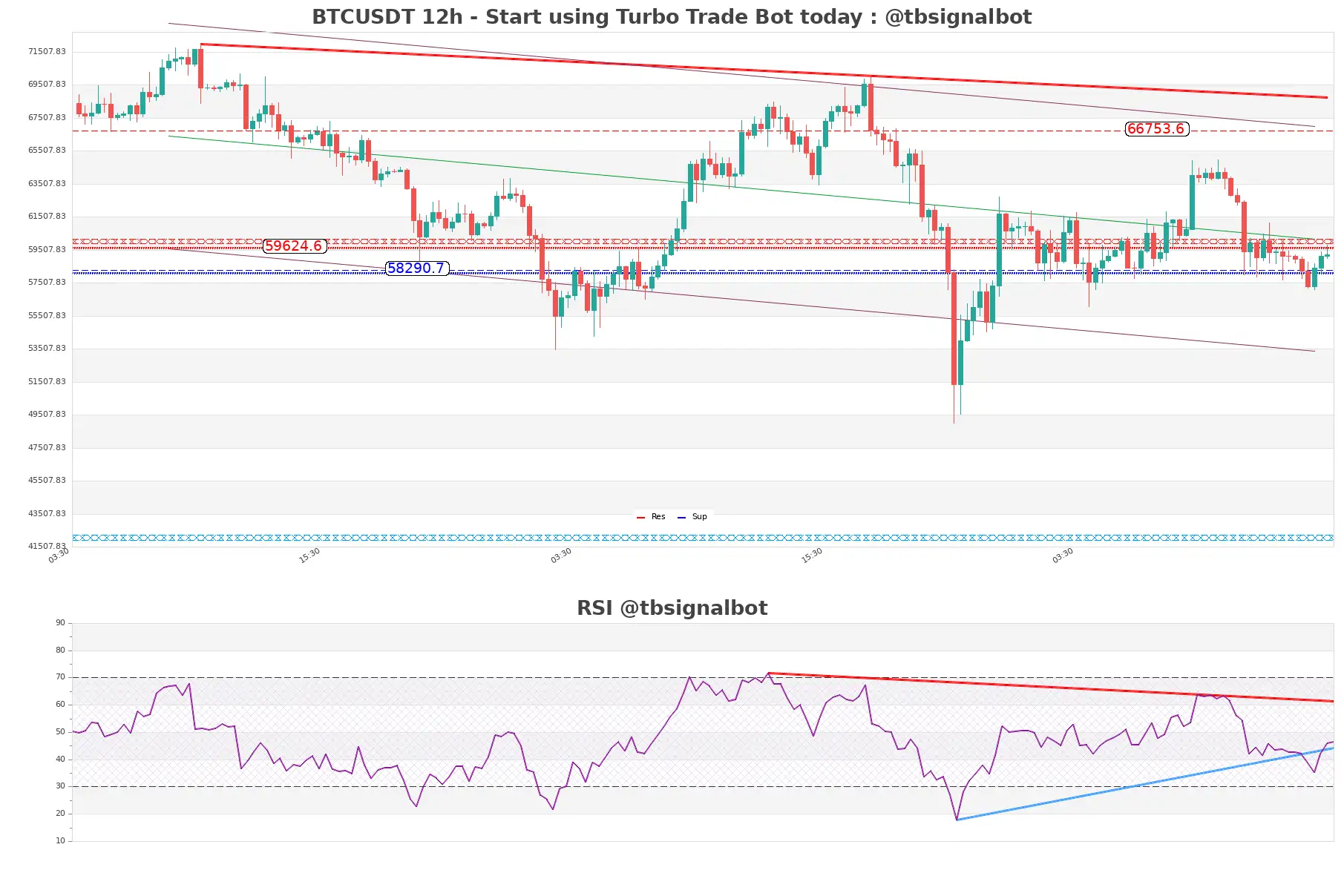 BTCUSDT_12h