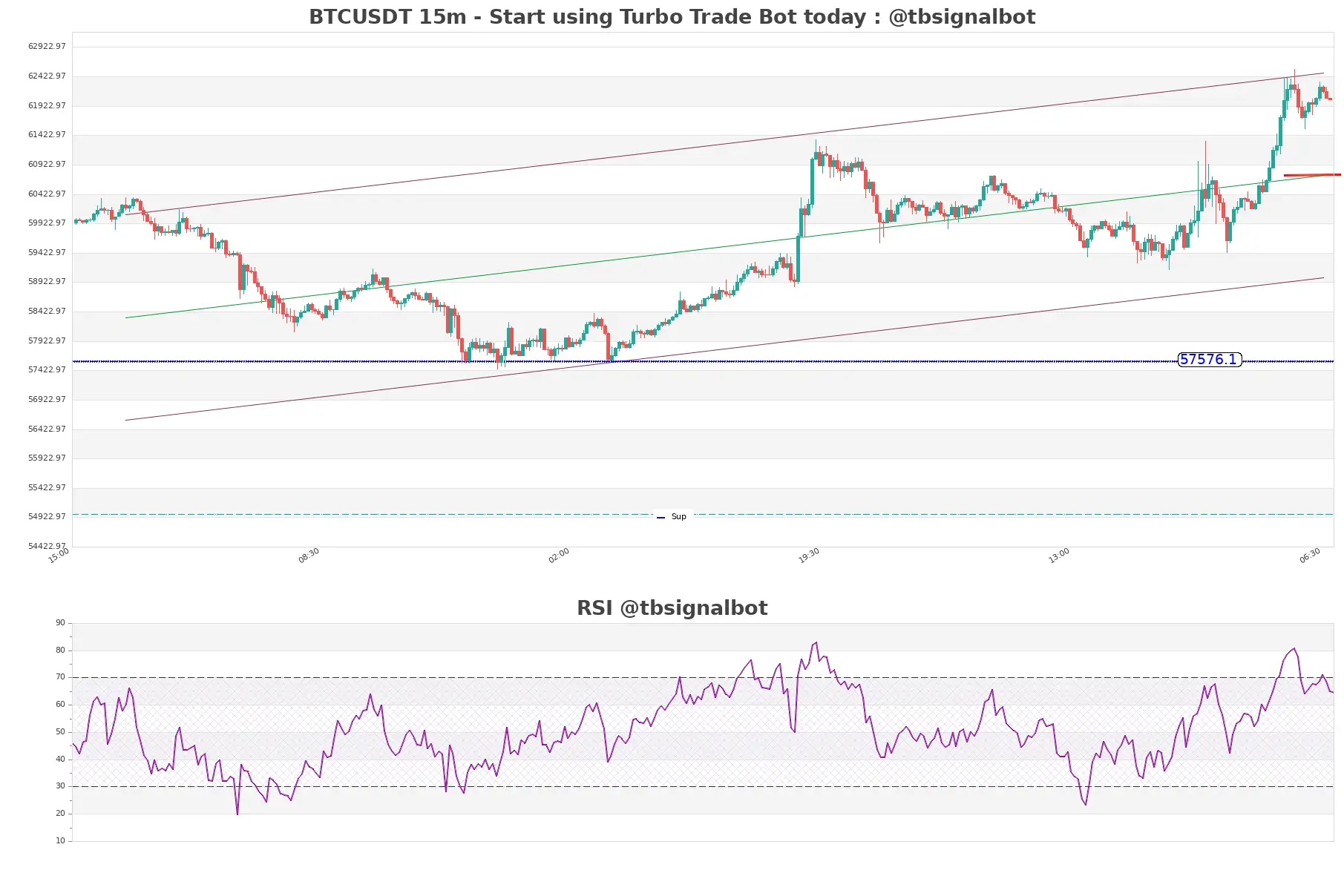 BTCUSDT_15m