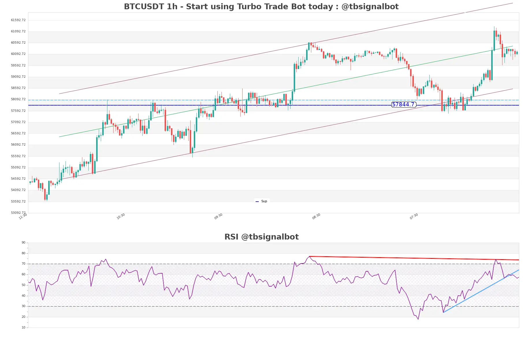 BTCUSDT_1h