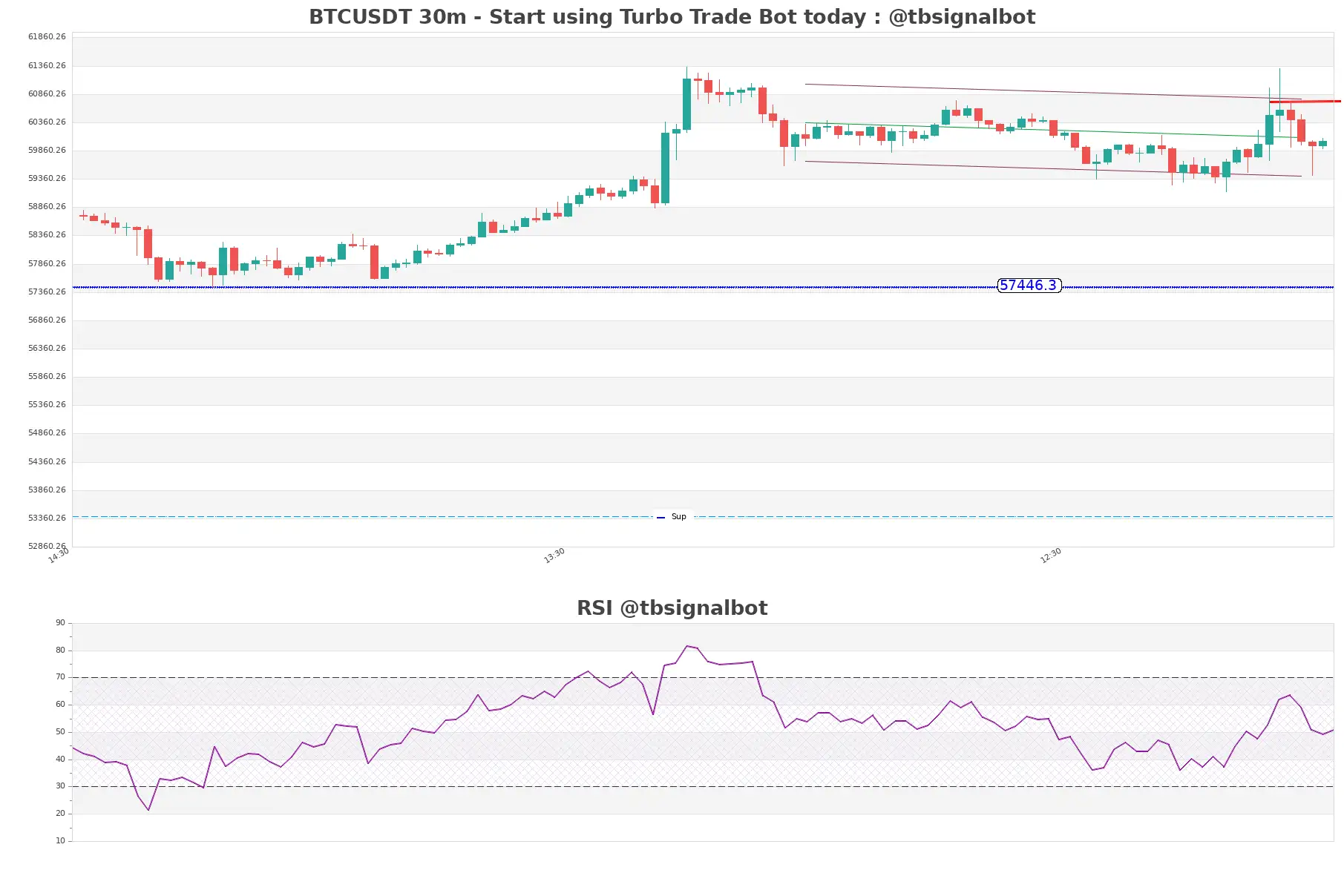 BTCUSDT_30m