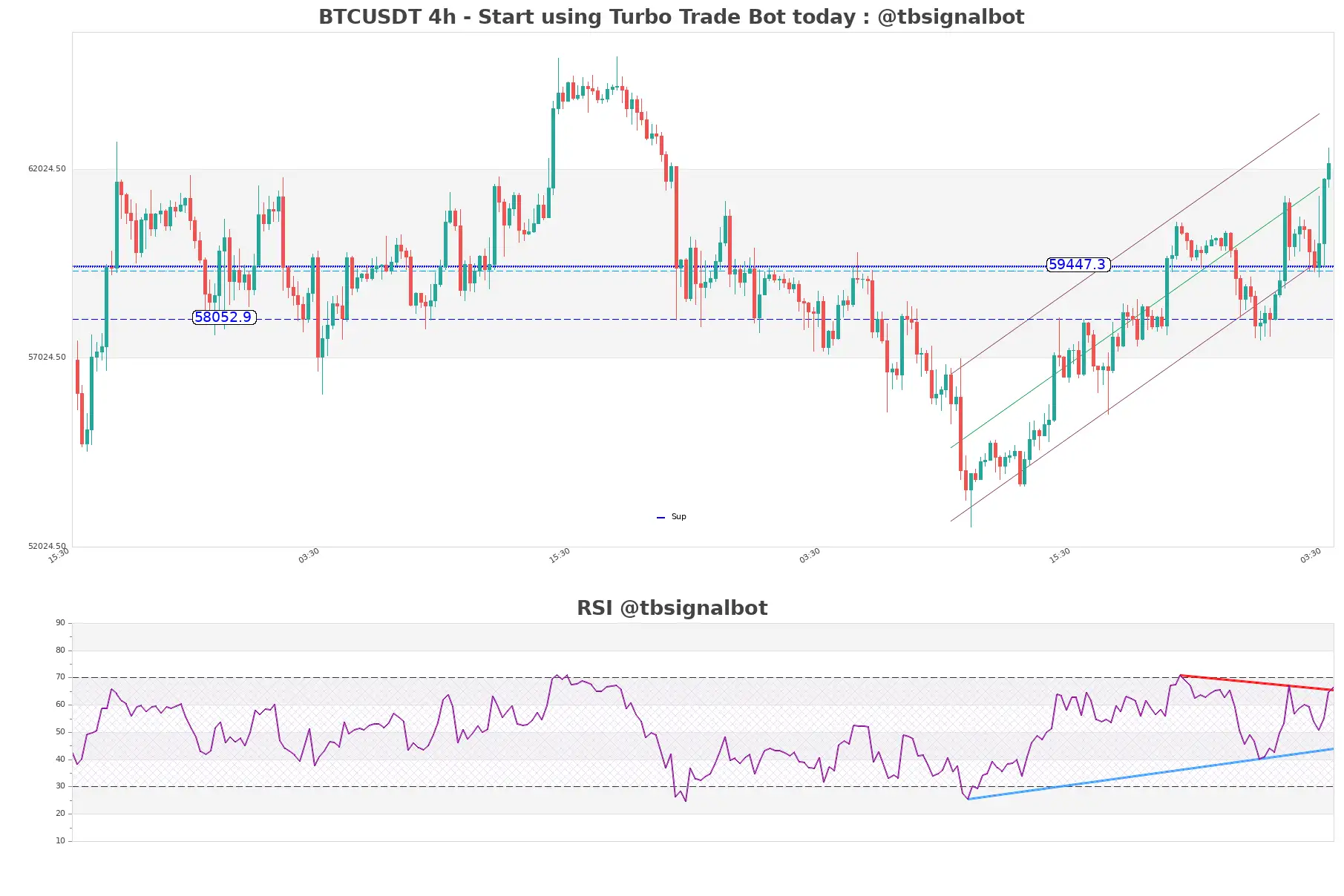 BTCUSDT_4h