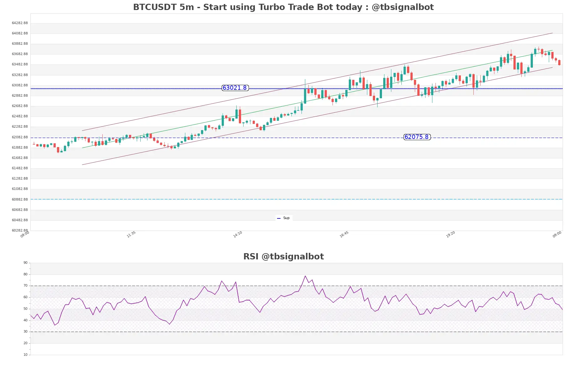 BTCUSDT_5m