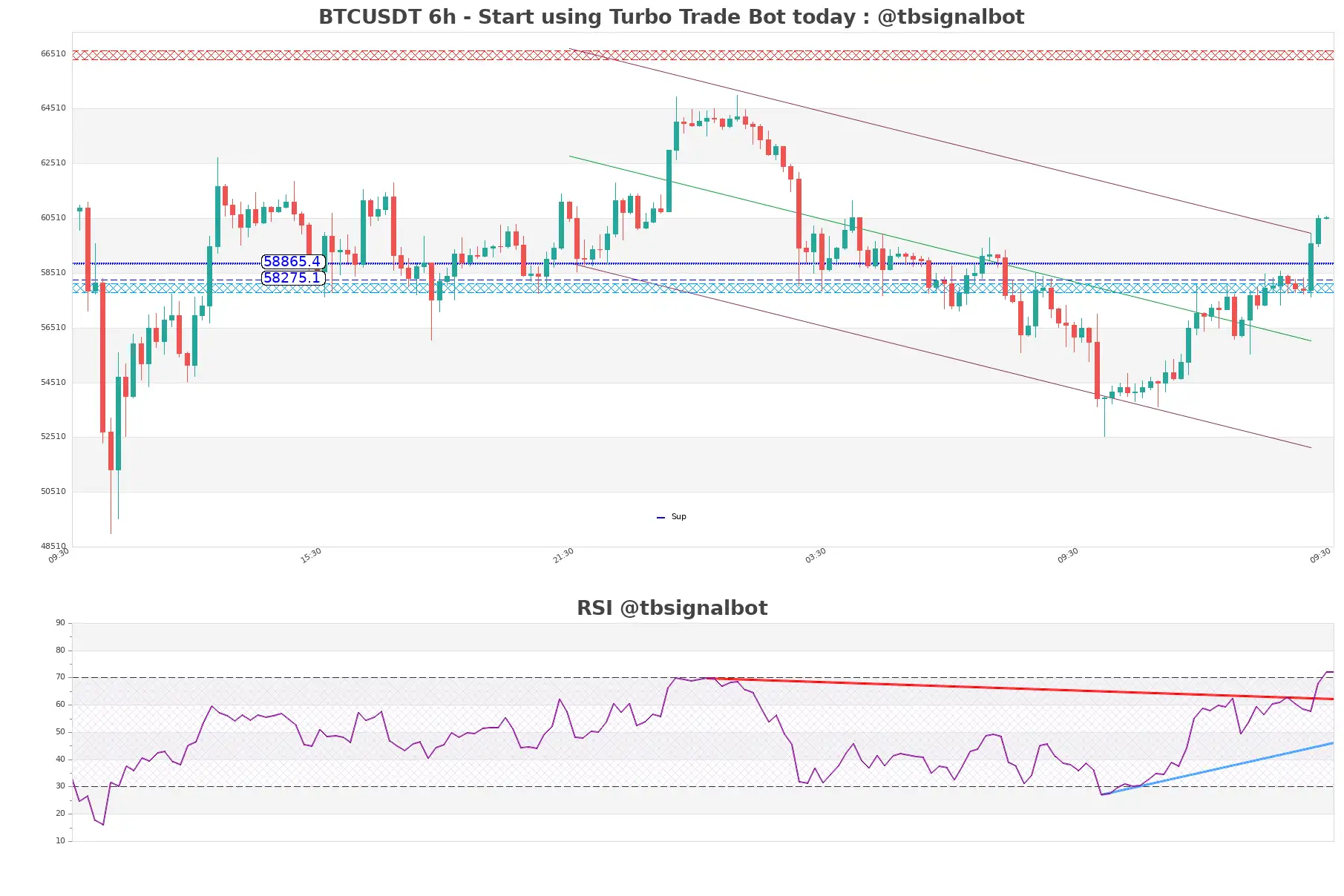 BTCUSDT_6h