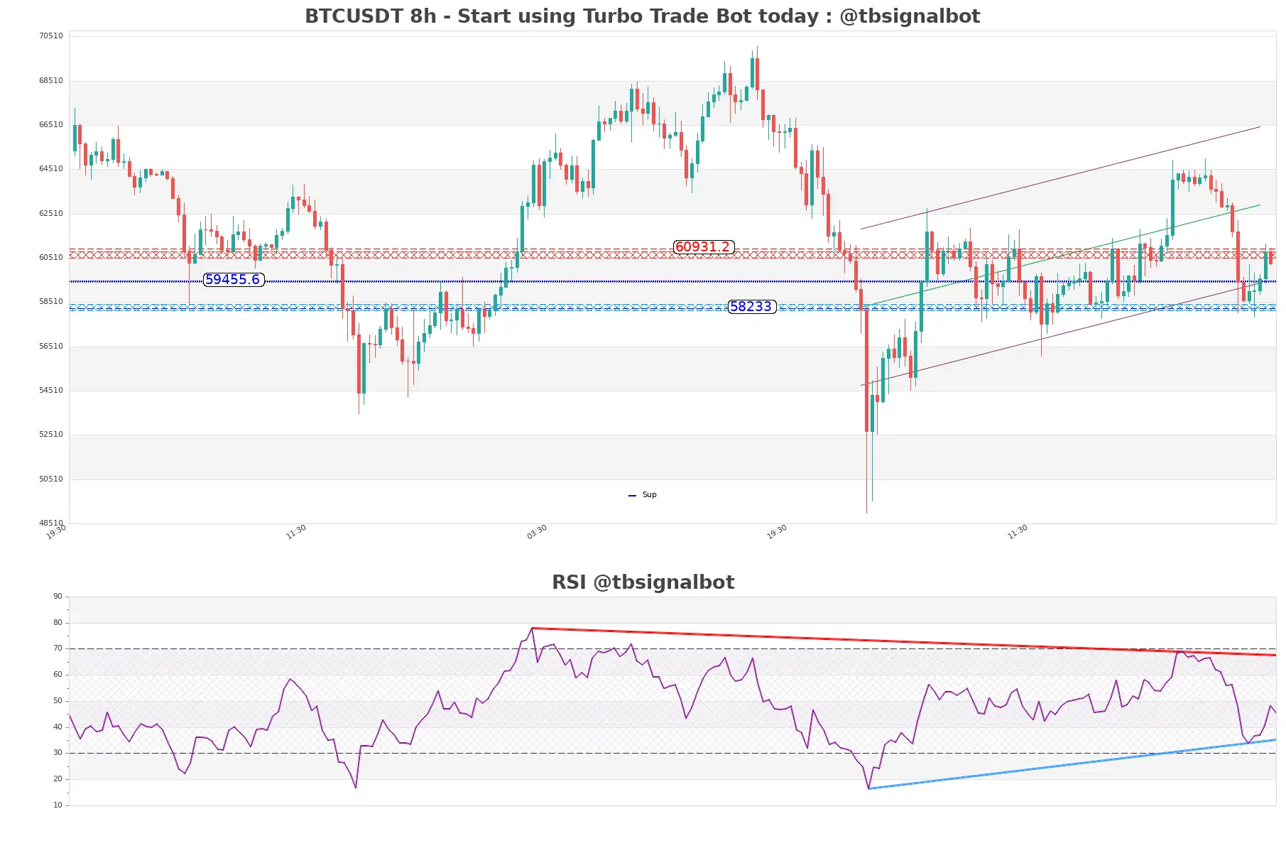 BTCUSDT_8h