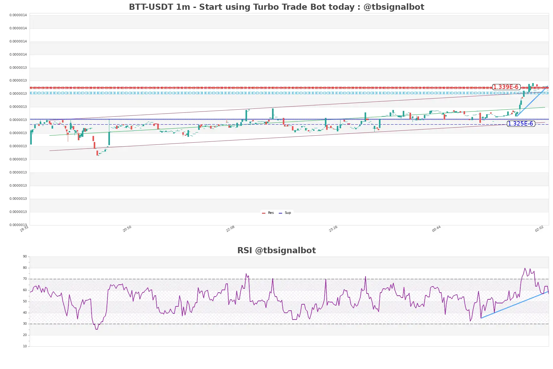 BTT-USDT_1m