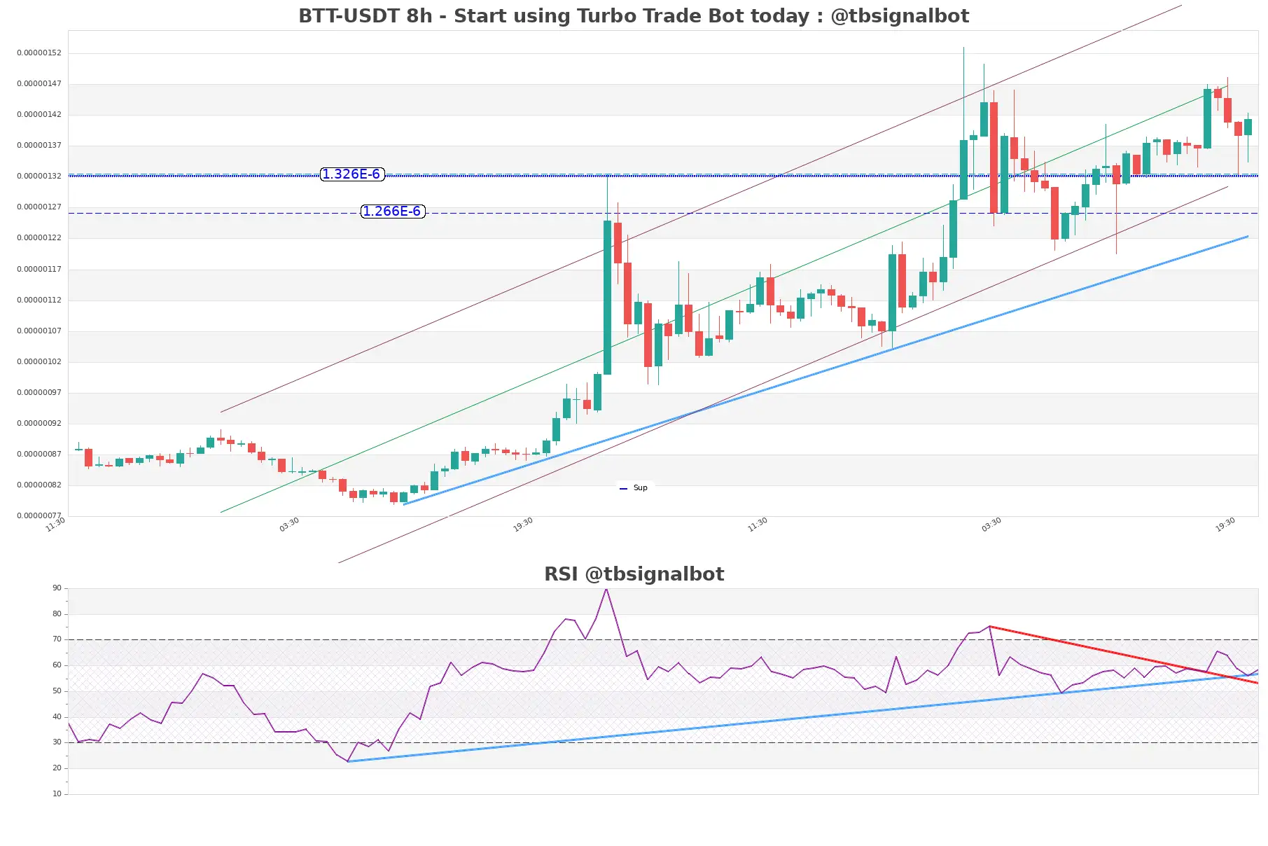 BTT-USDT_8h