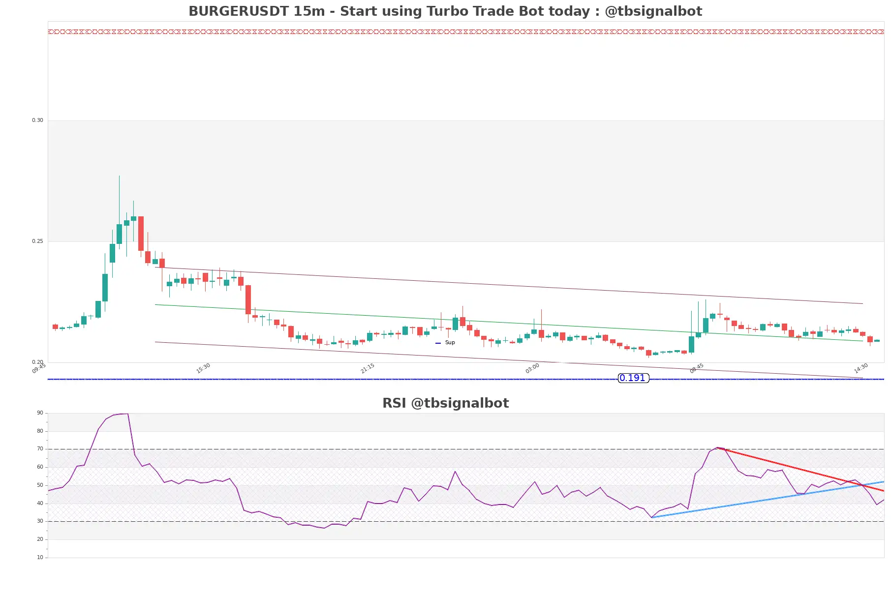 BURGERUSDT_15m