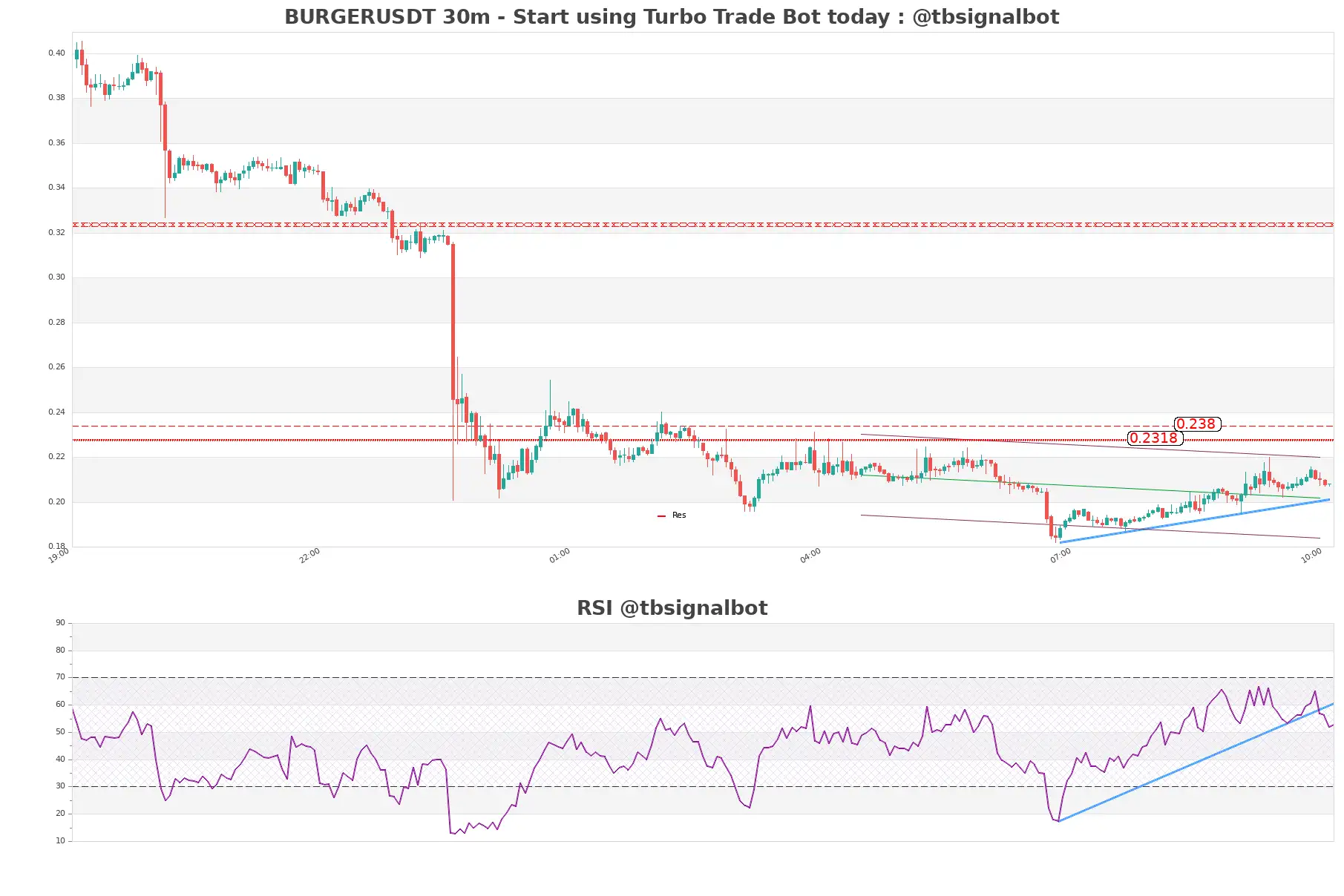 BURGERUSDT_30m