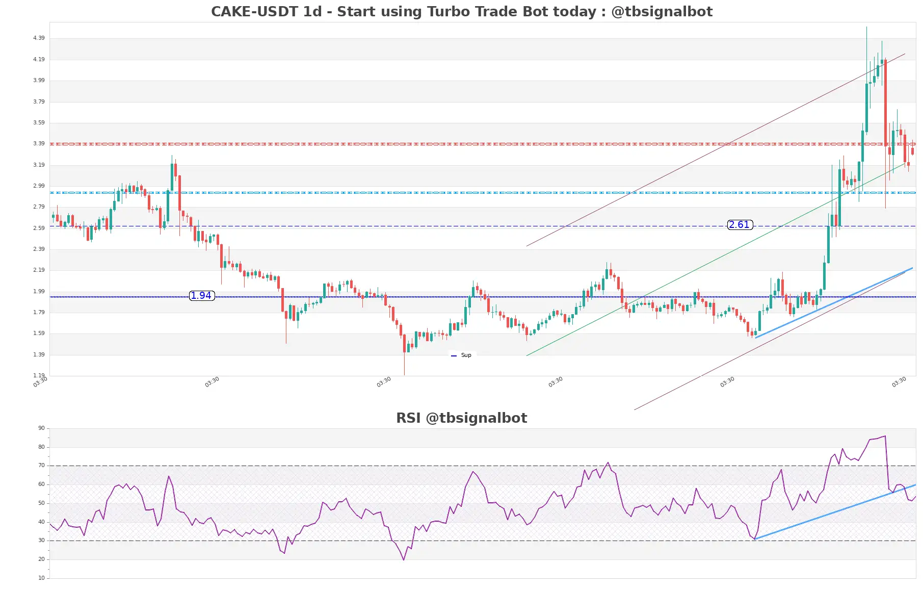 CAKE-USDT_1d