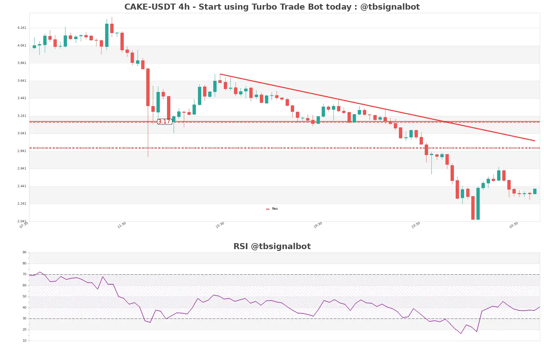 CAKE-USDT_4h