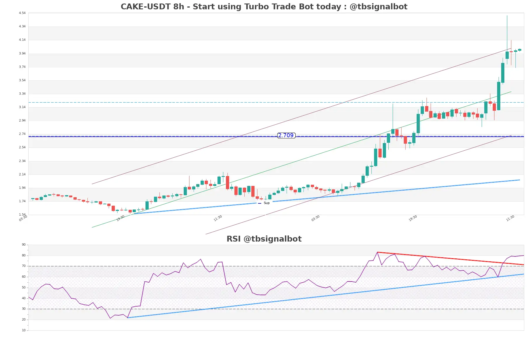 CAKE-USDT_8h