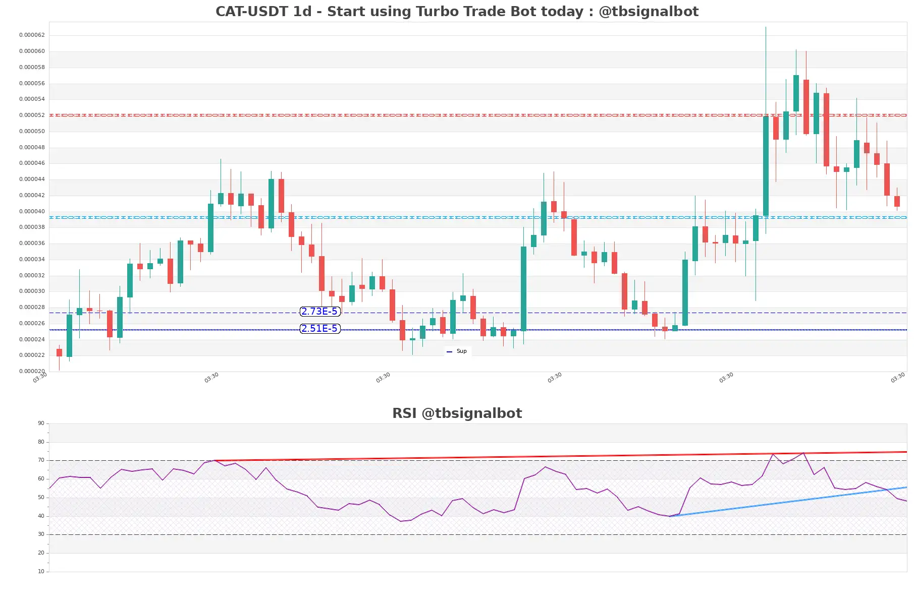 CAT-USDT_1d