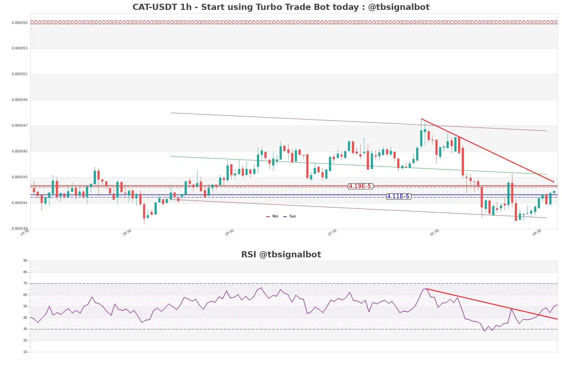 CAT-USDT_1h