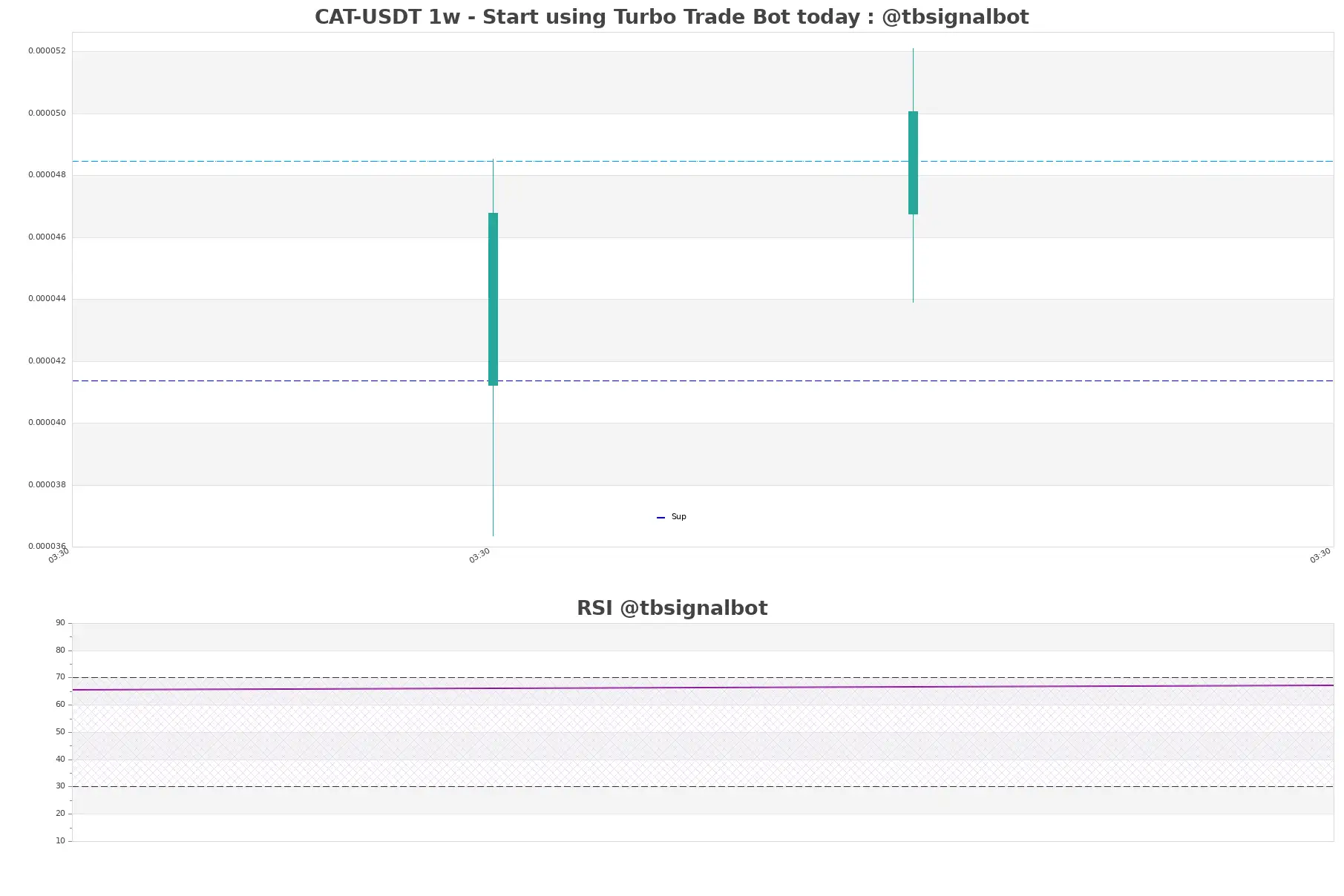 CAT-USDT_1w