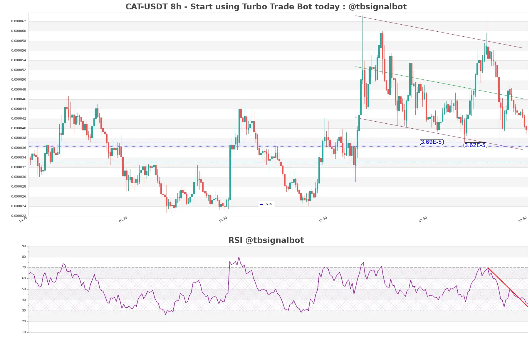 CAT-USDT_8h