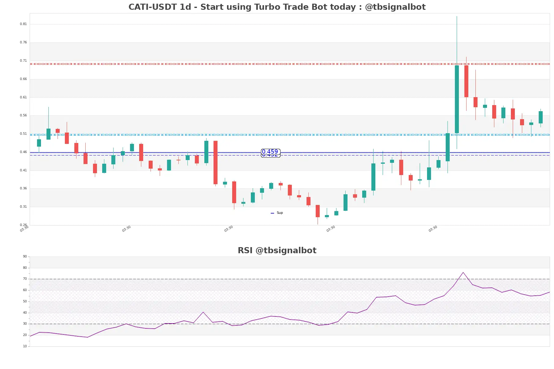 CATI-USDT_1d