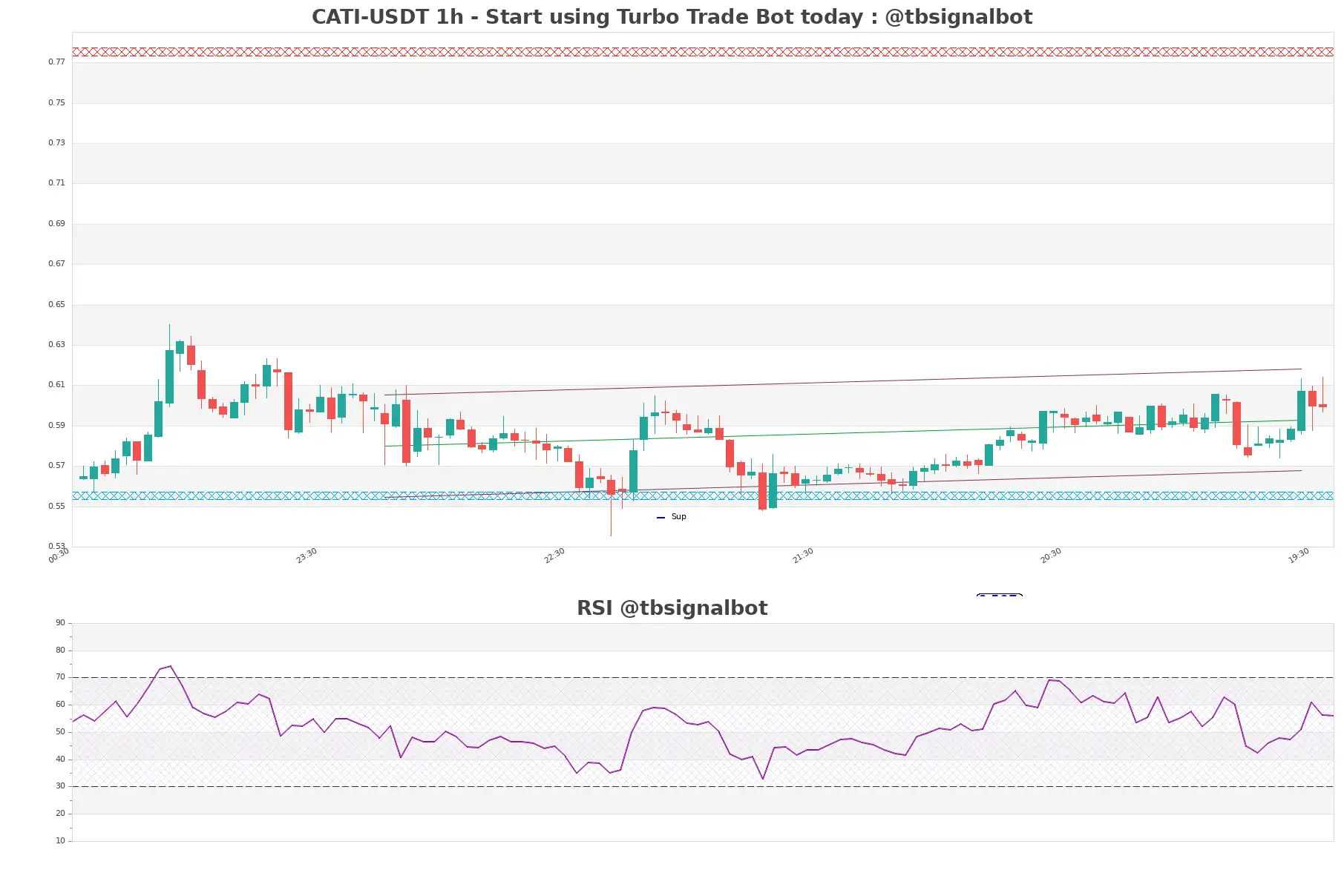 CATI-USDT_1h