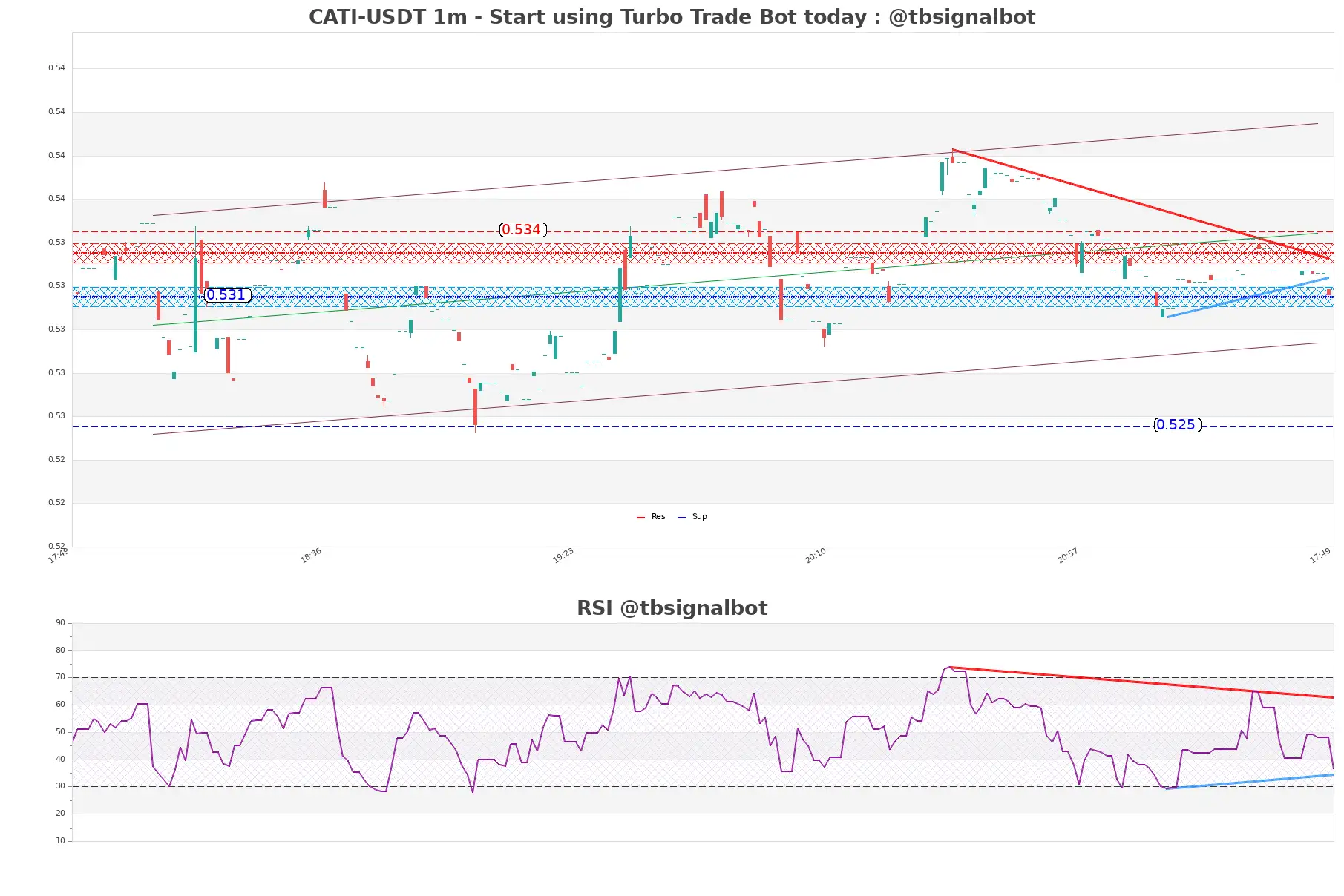 CATI-USDT_1m