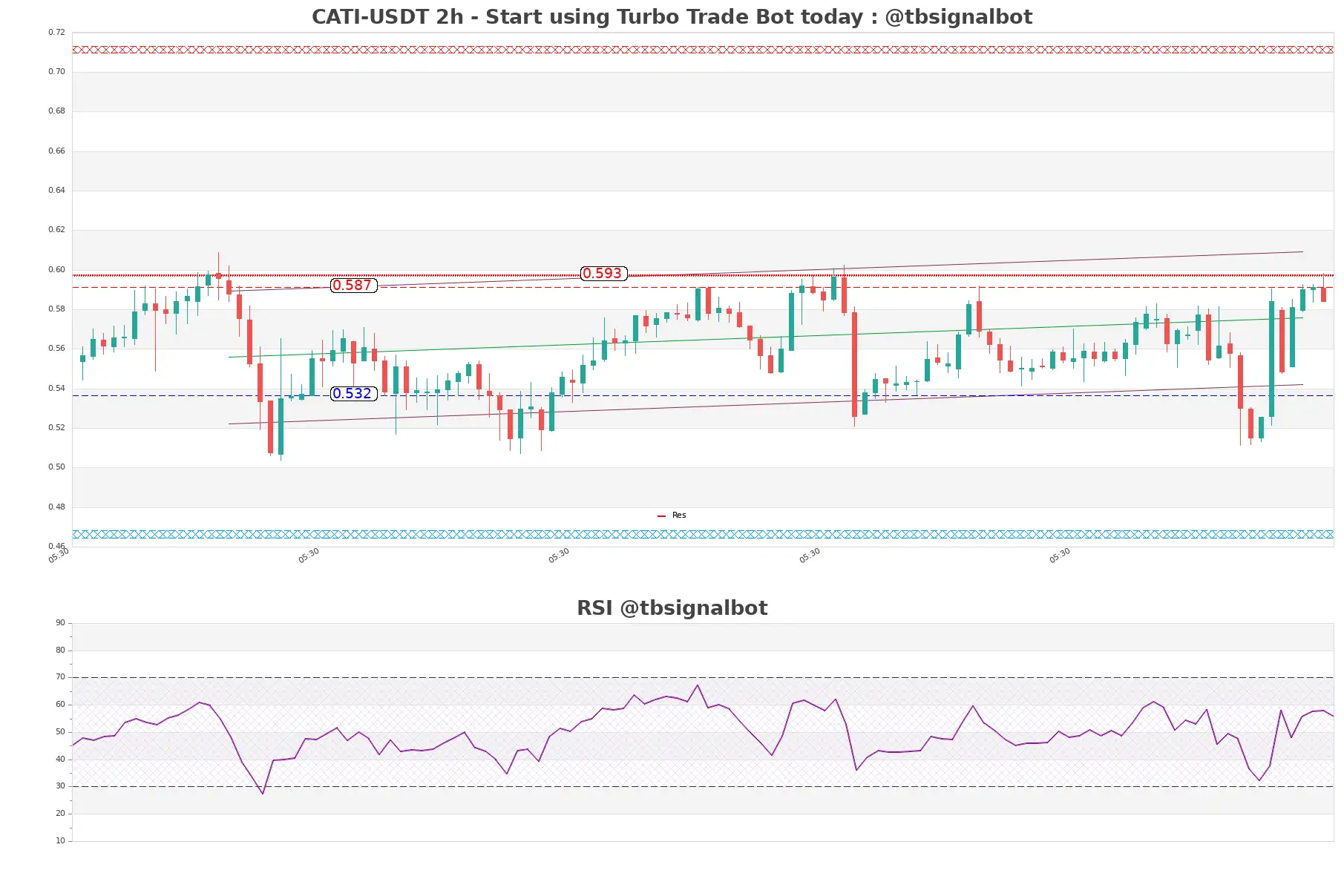 CATI-USDT_2h