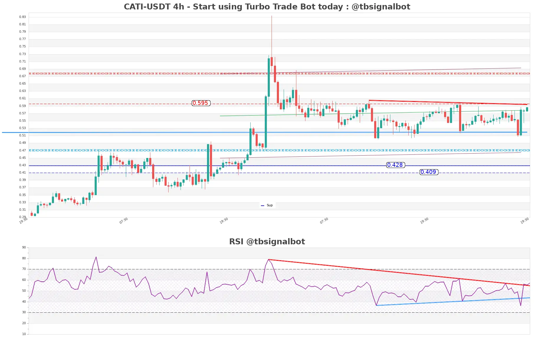 CATI-USDT_4h