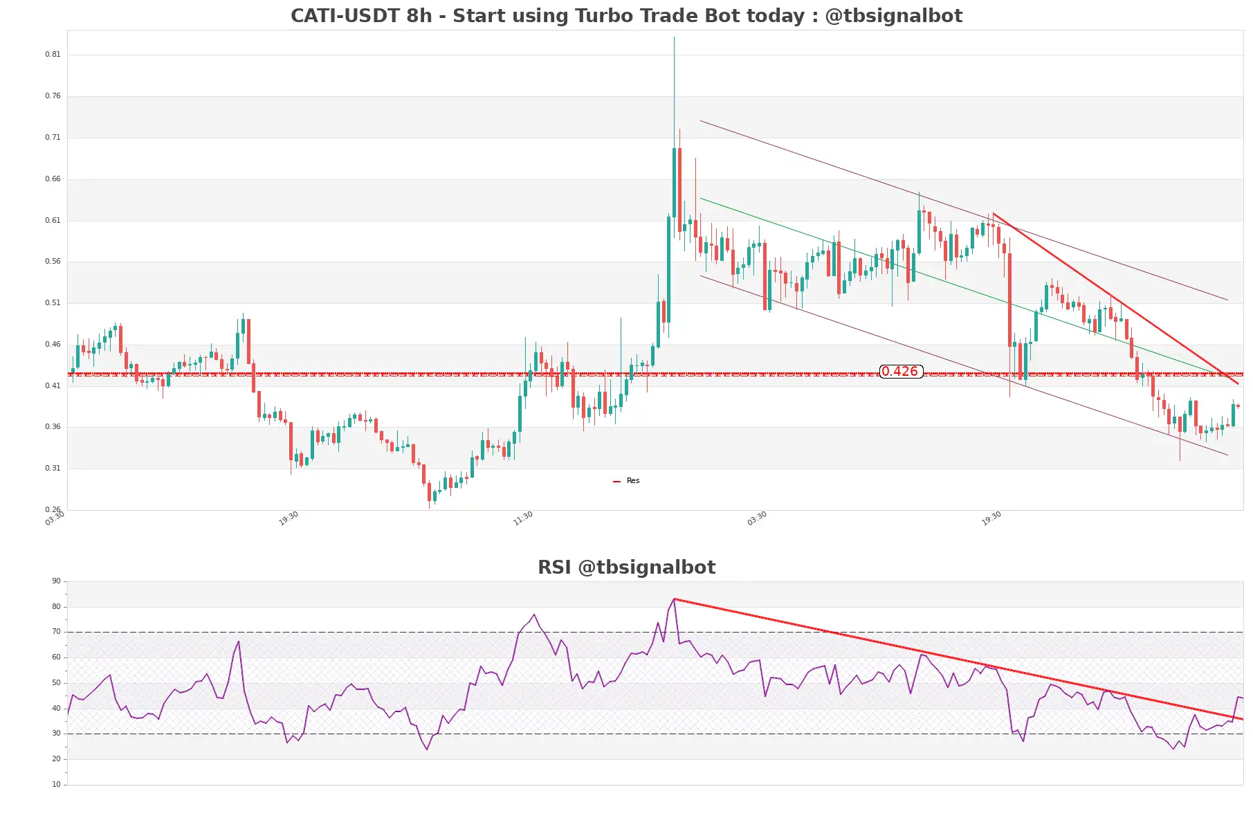 CATI-USDT_8h