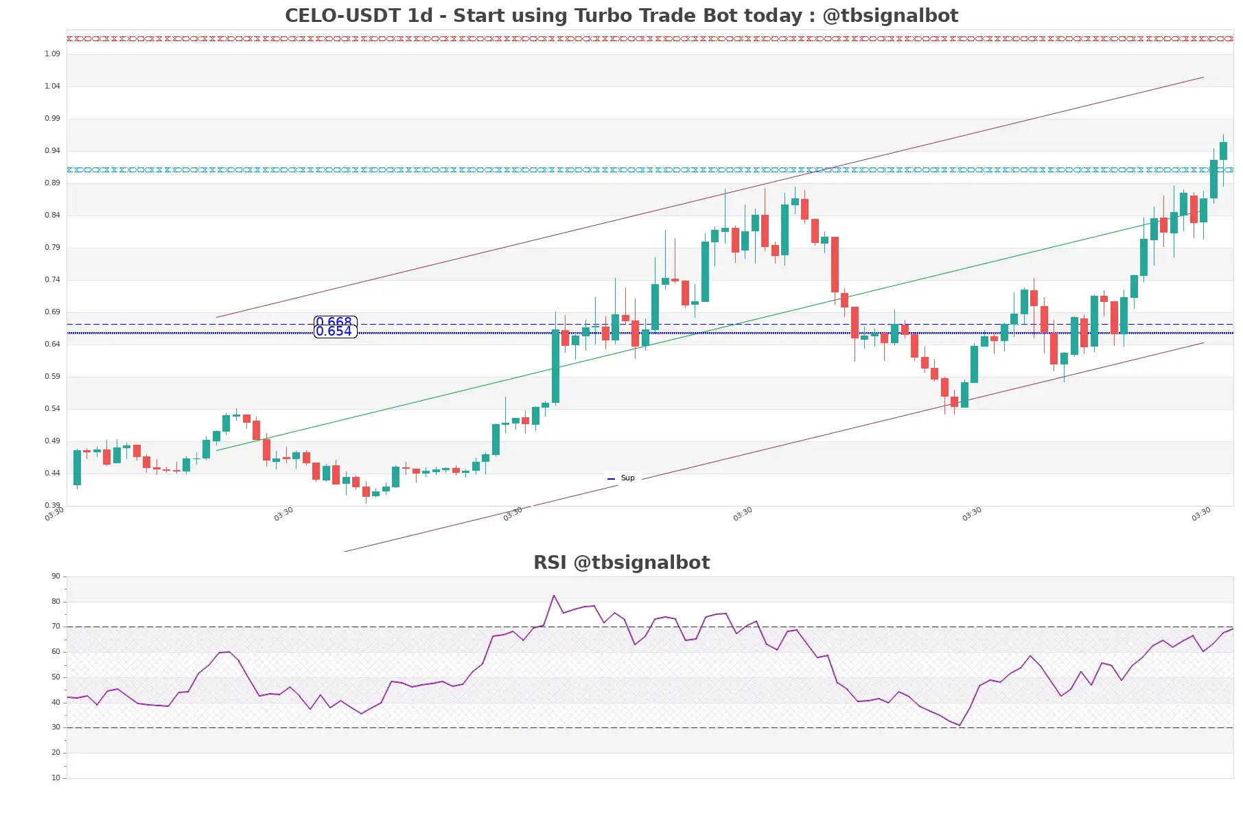 CELO-USDT_1d