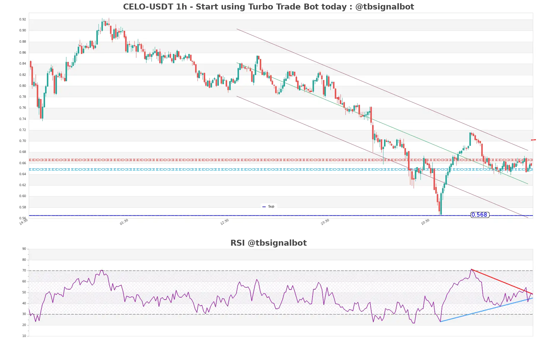 CELO-USDT_1h