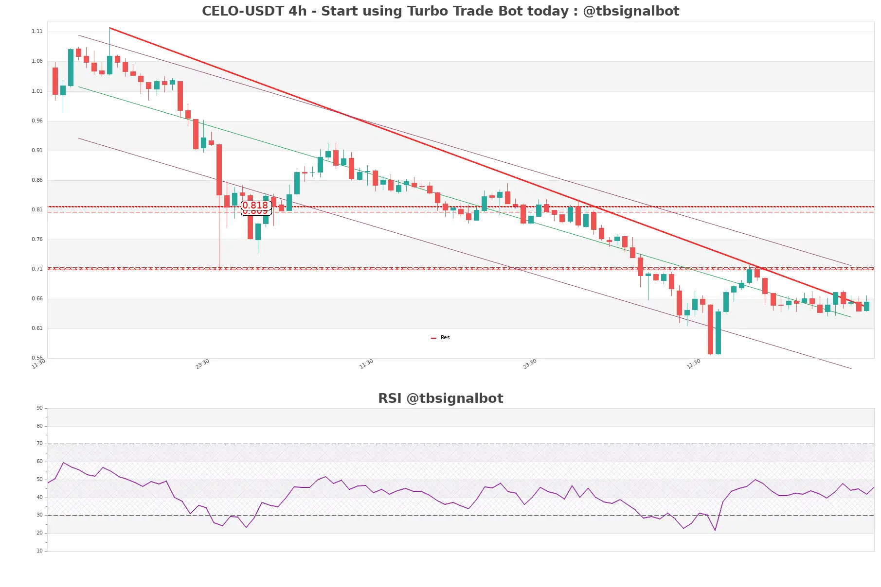 CELO-USDT_4h