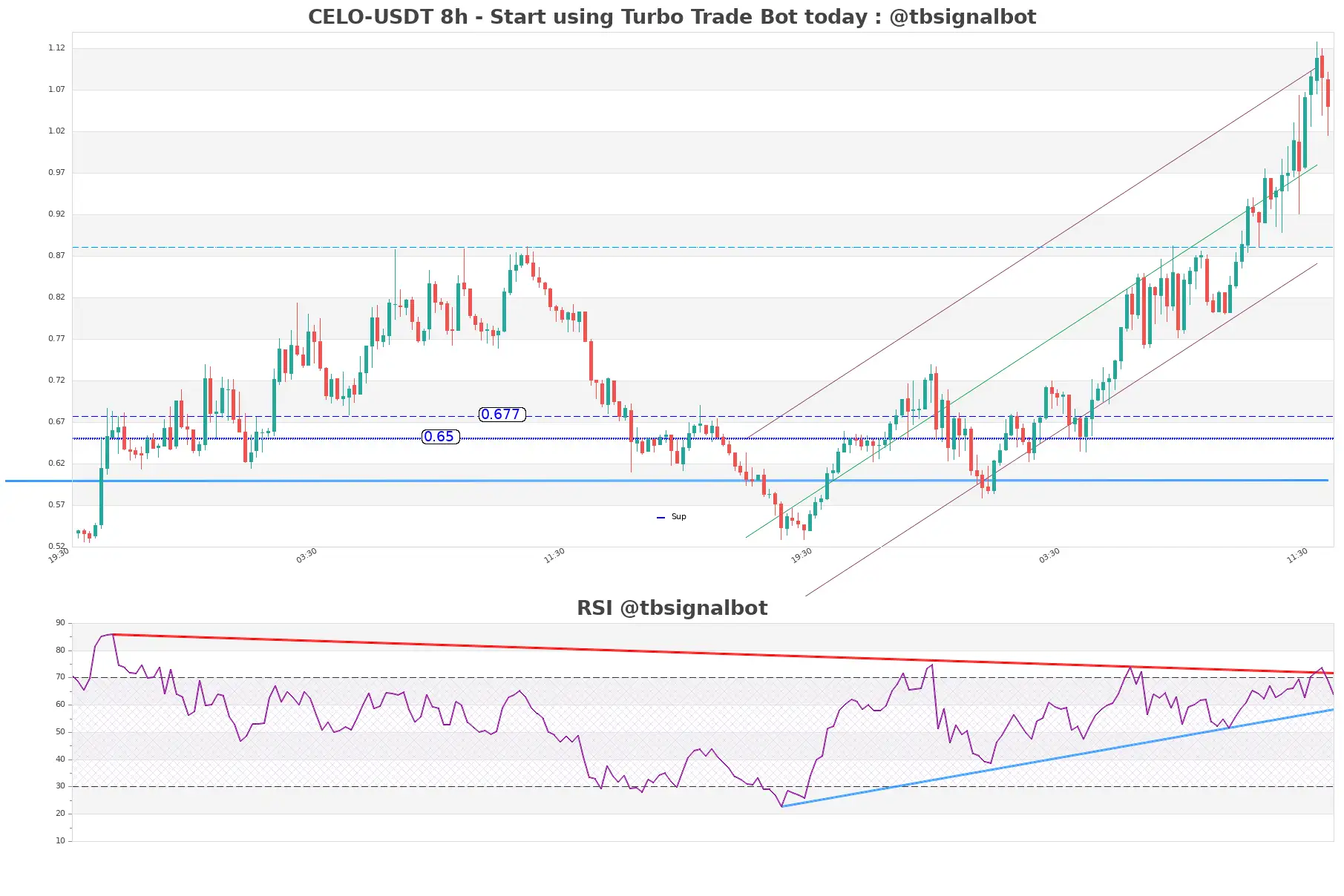 CELO-USDT_8h