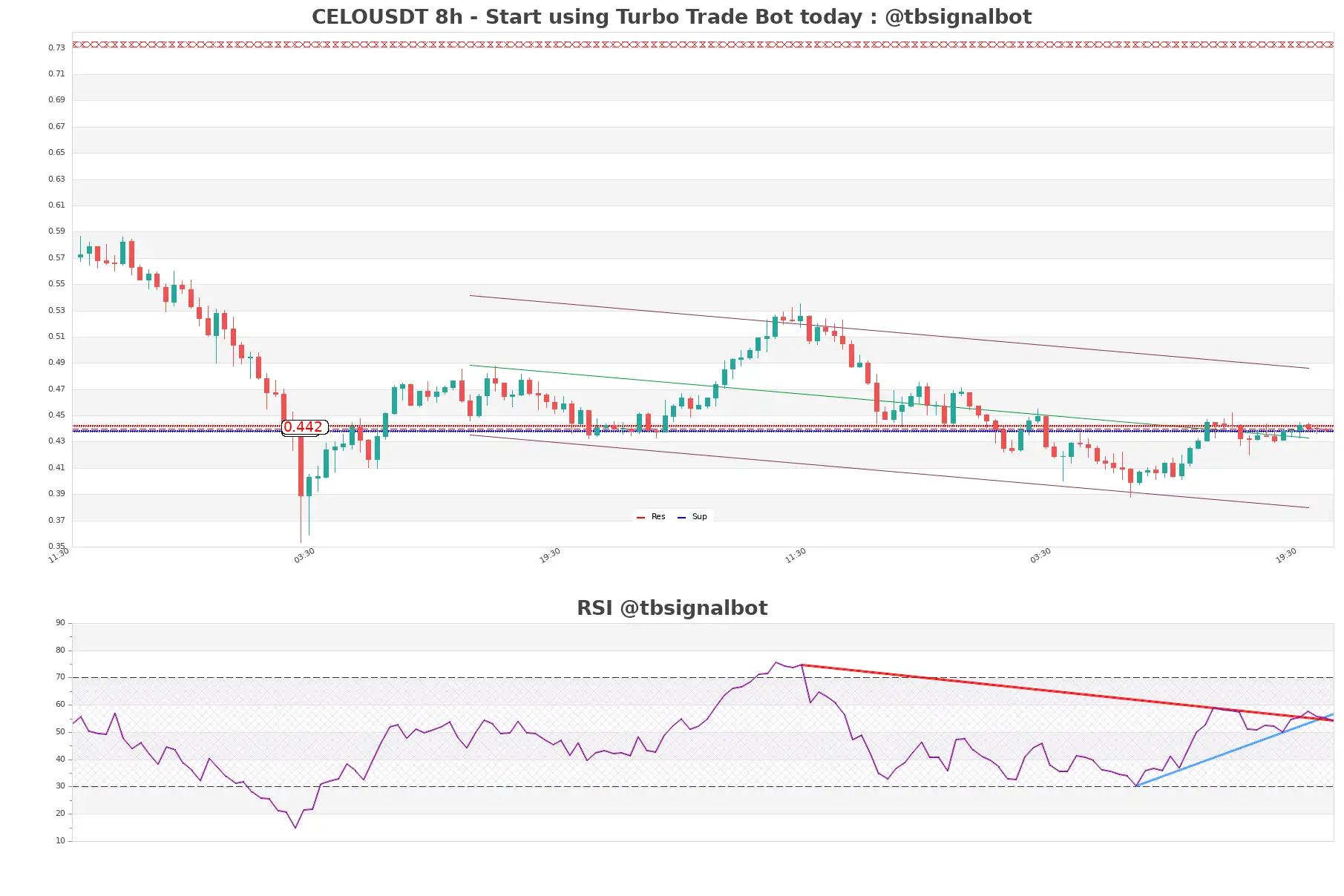 CELOUSDT_8h