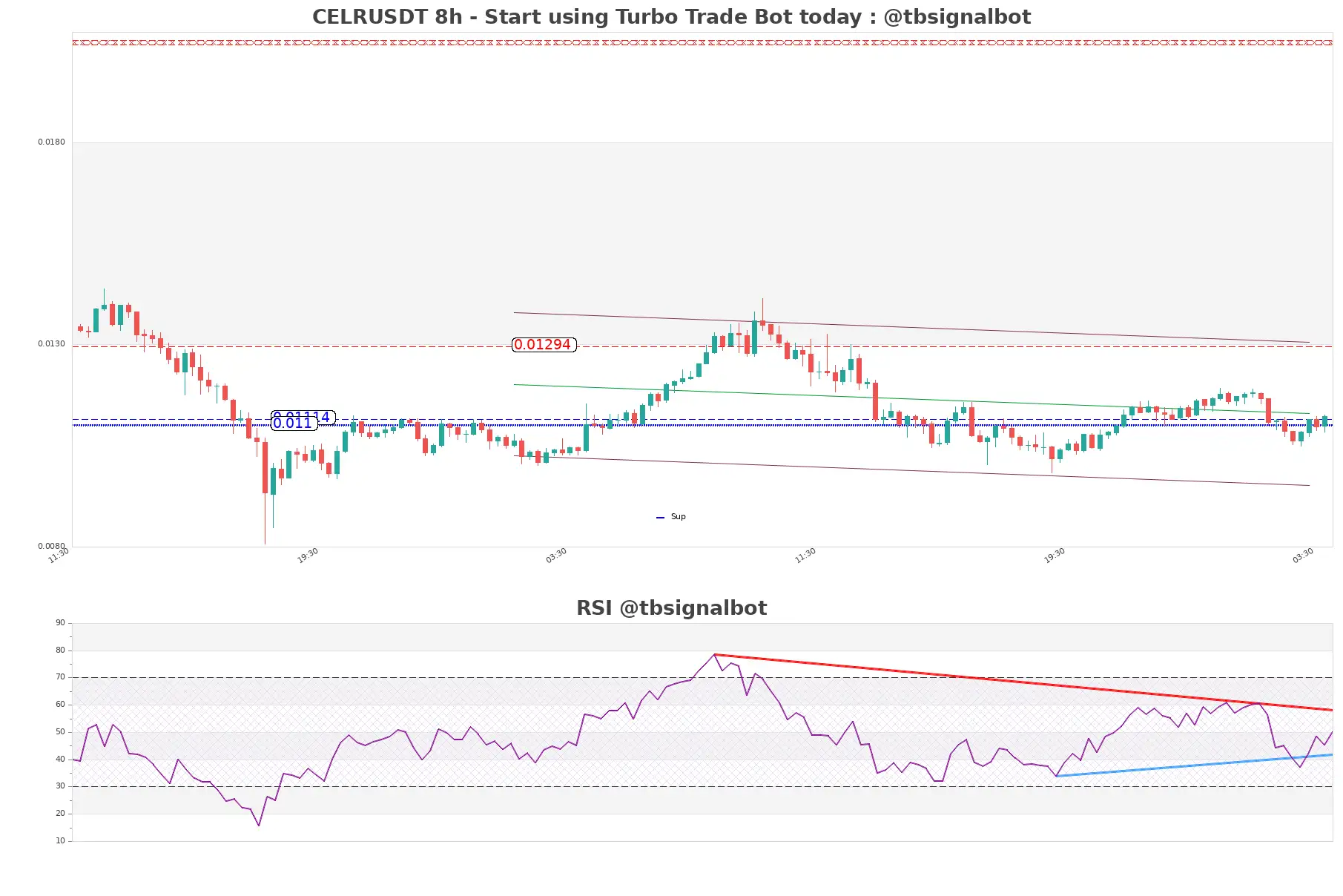 CELRUSDT_8h