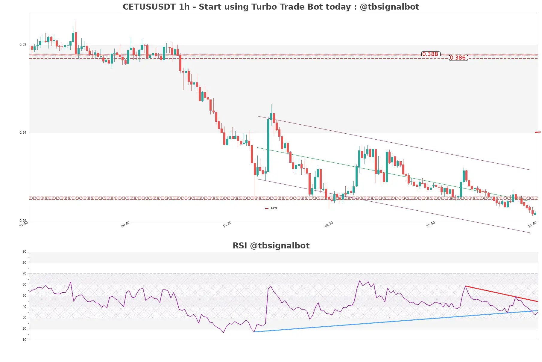 CETUSUSDT_1h