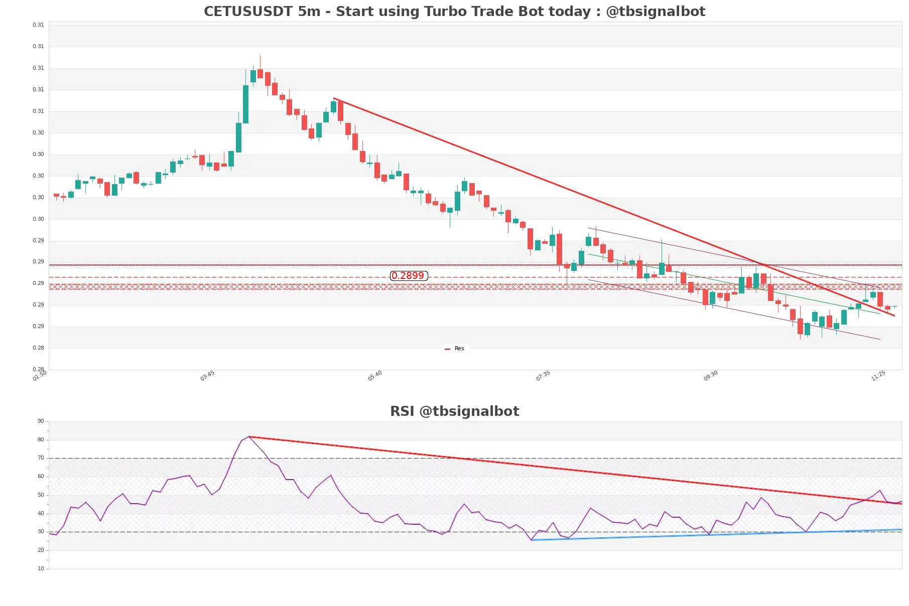 CETUSUSDT_5m