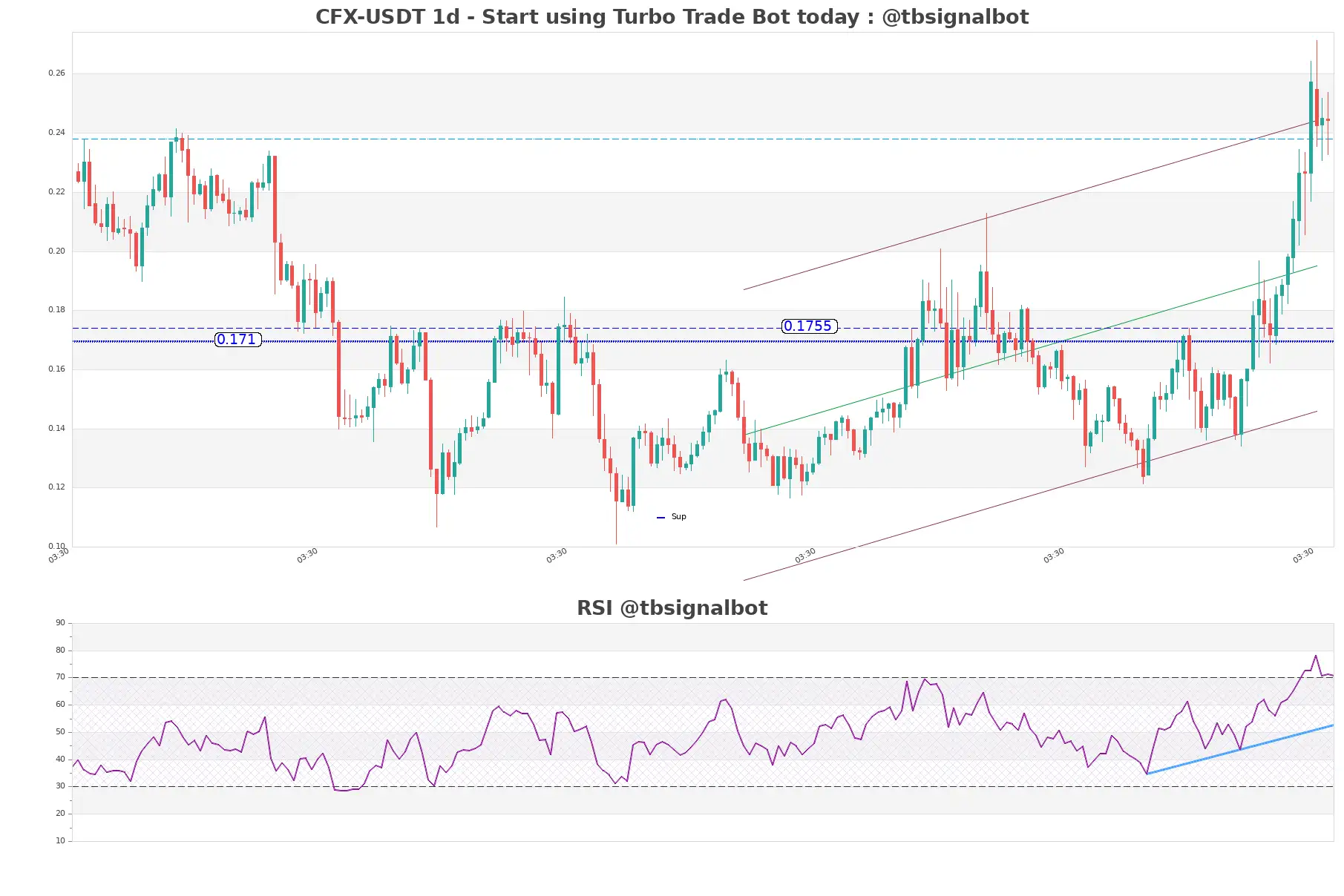 CFX-USDT_1d