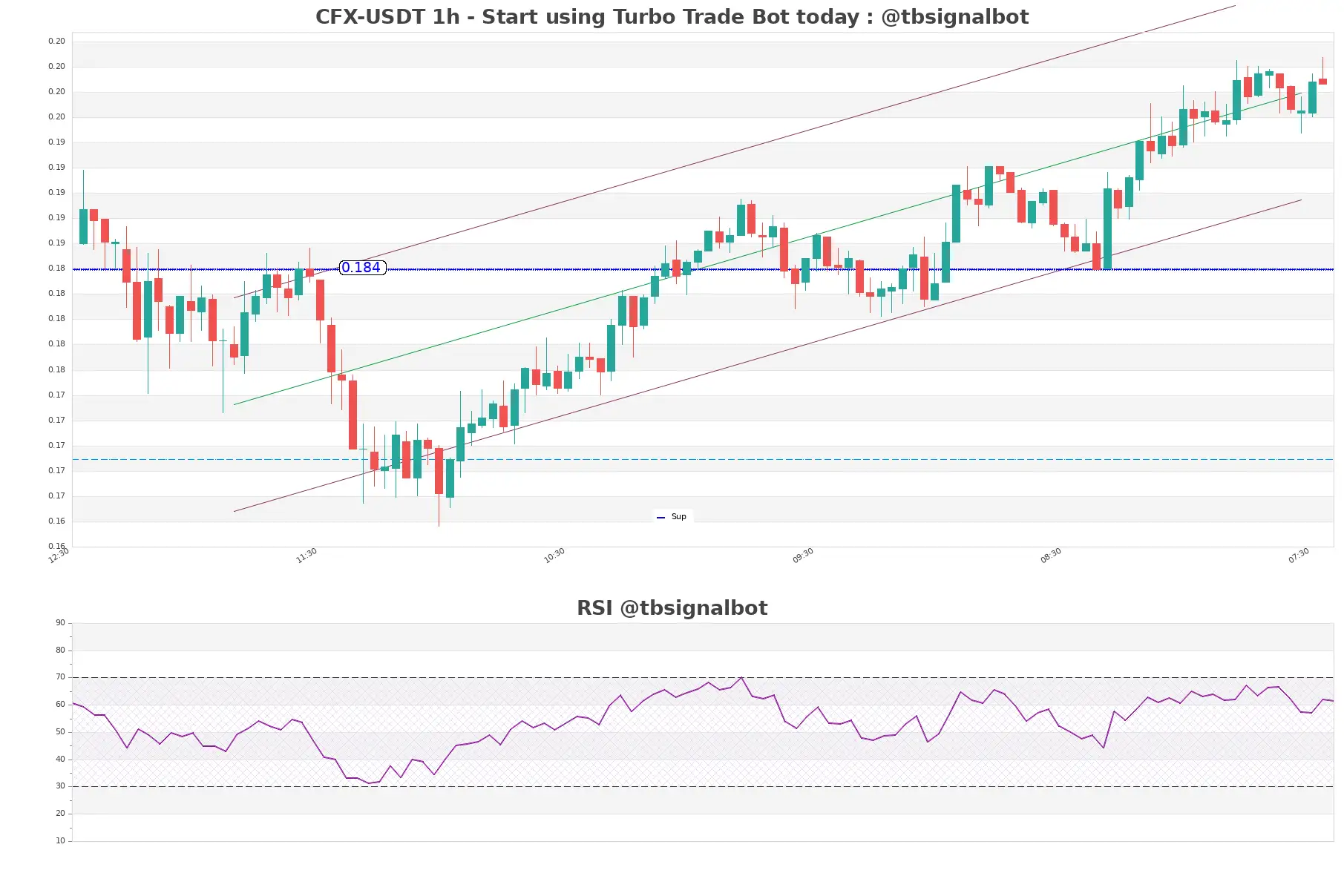 CFX-USDT_1h