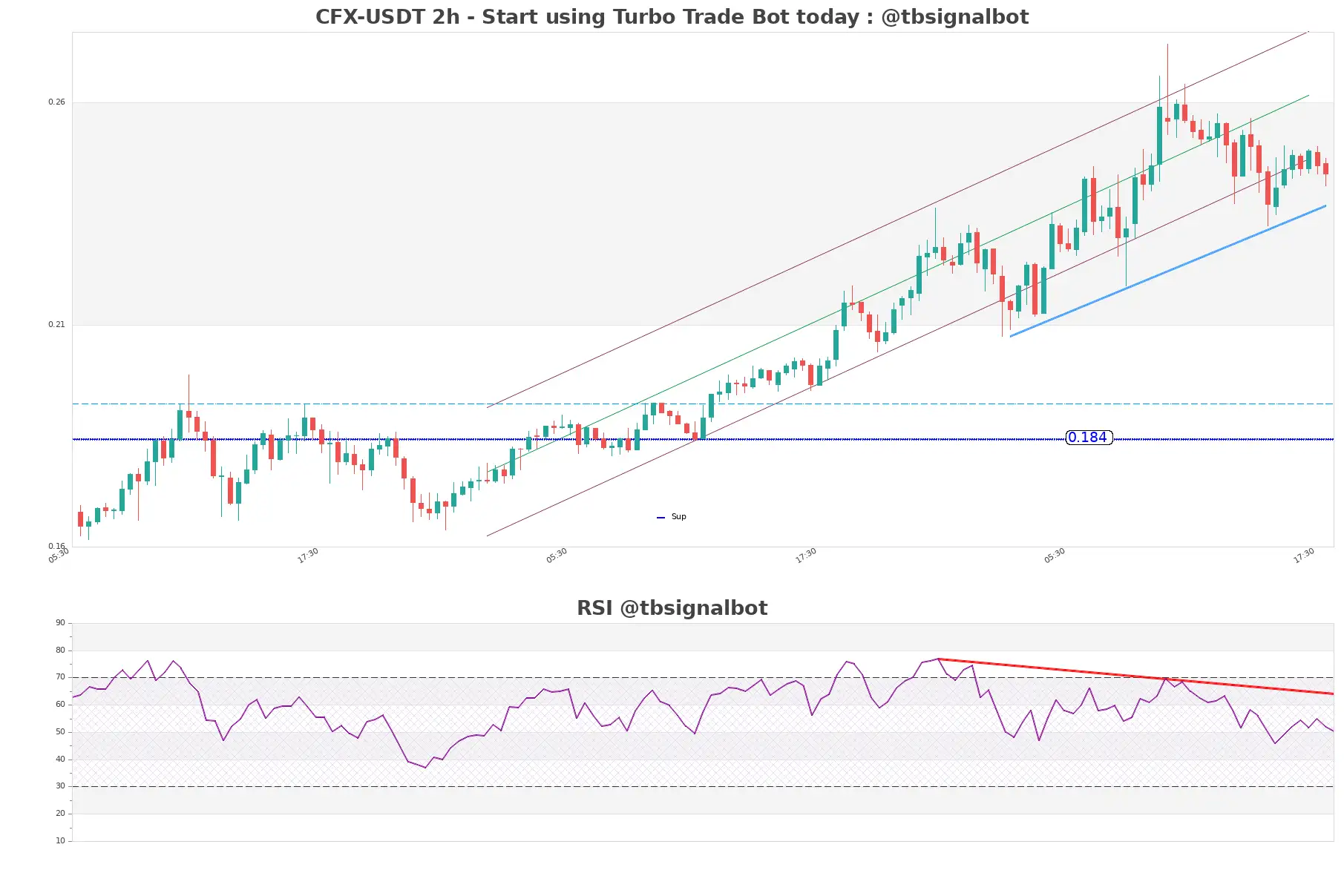 CFX-USDT_2h