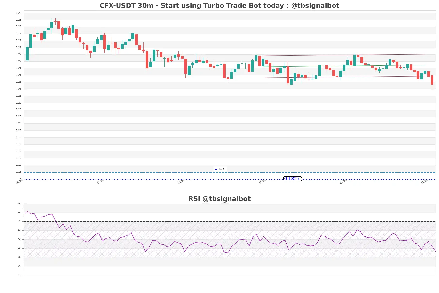 CFX-USDT_30m