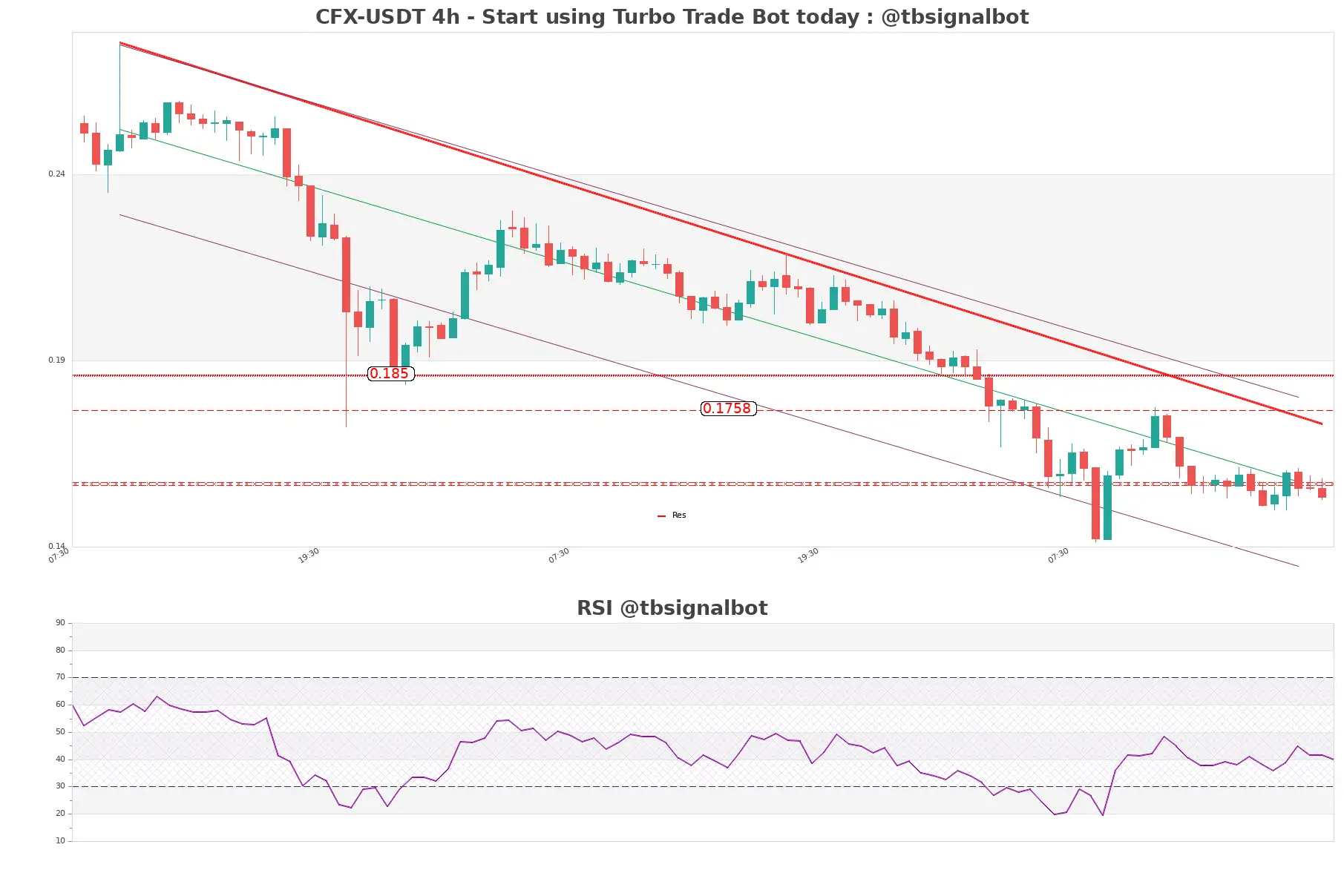 CFX-USDT_4h