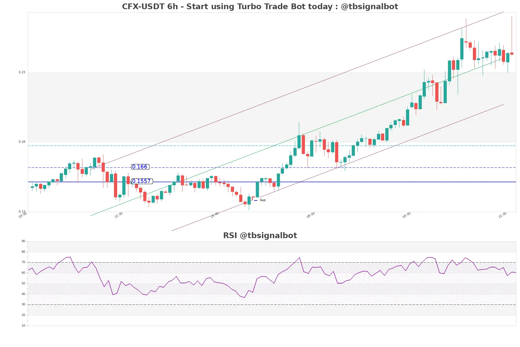 CFX-USDT_6h