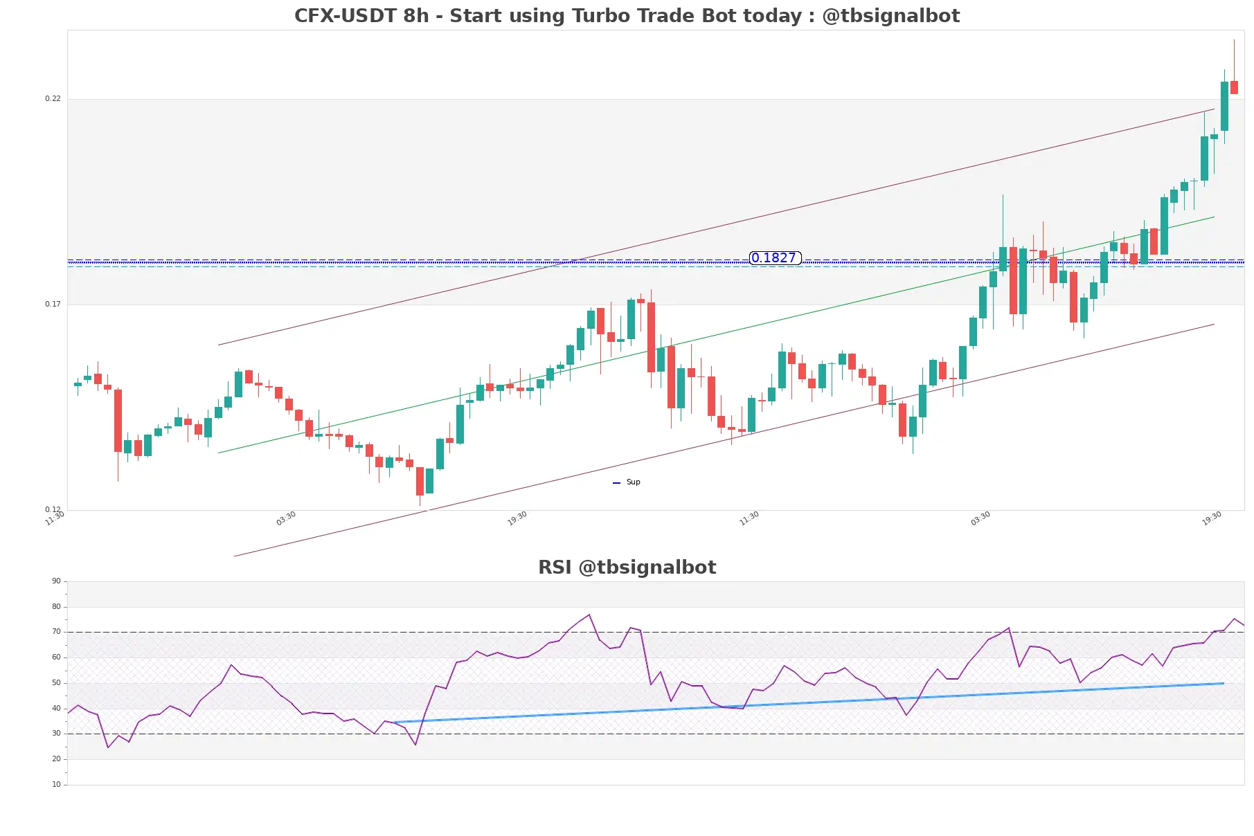 CFX-USDT_8h