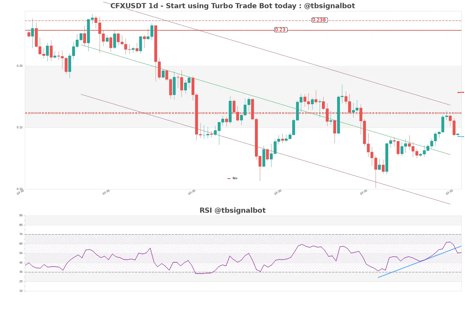 CFXUSDT_1d