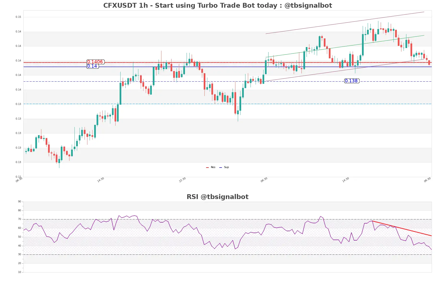 CFXUSDT_1h