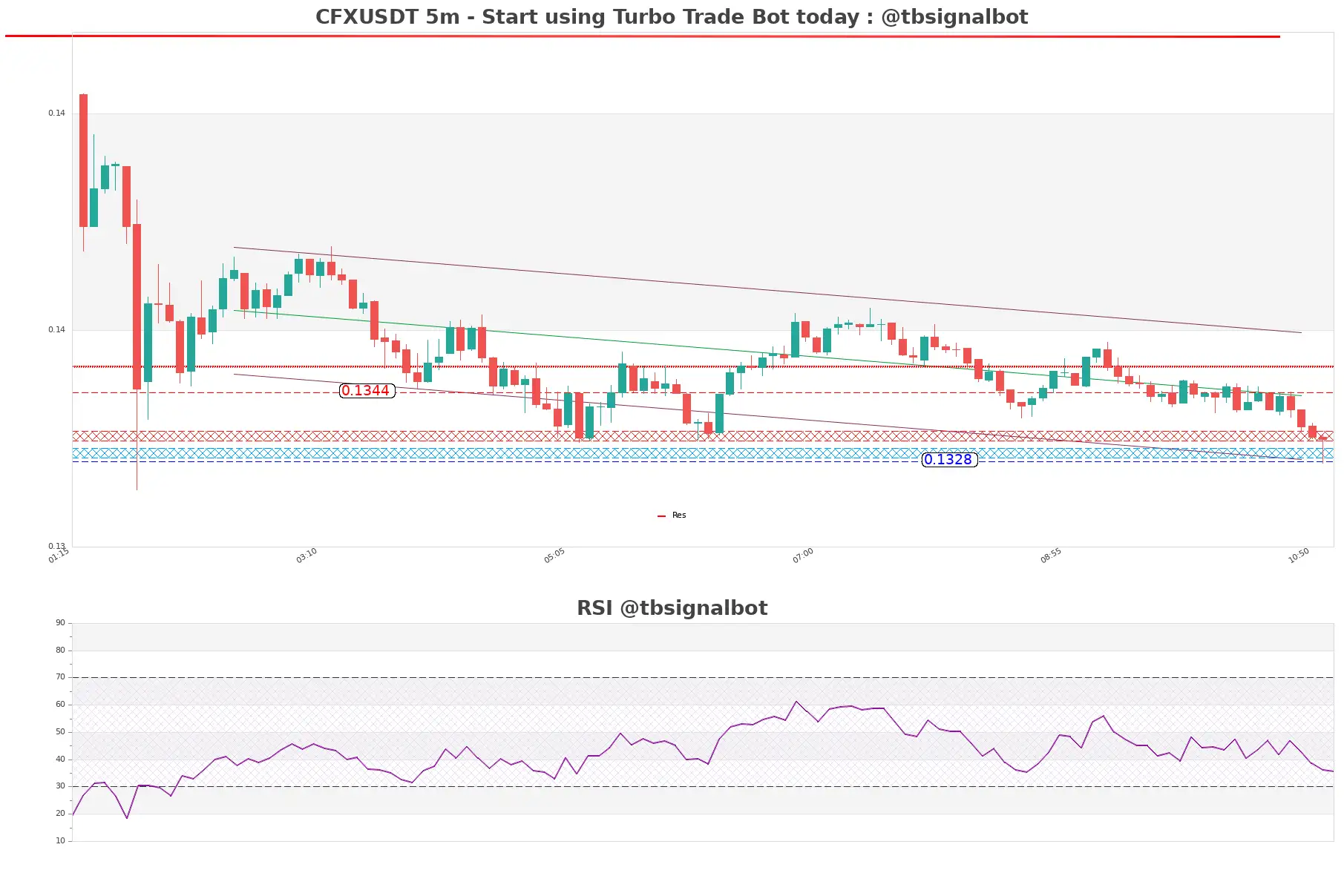 CFXUSDT_5m