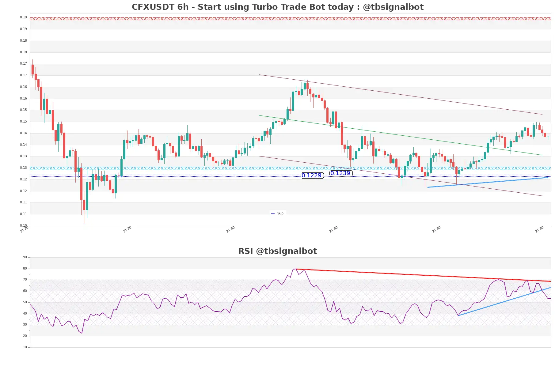 CFXUSDT_6h