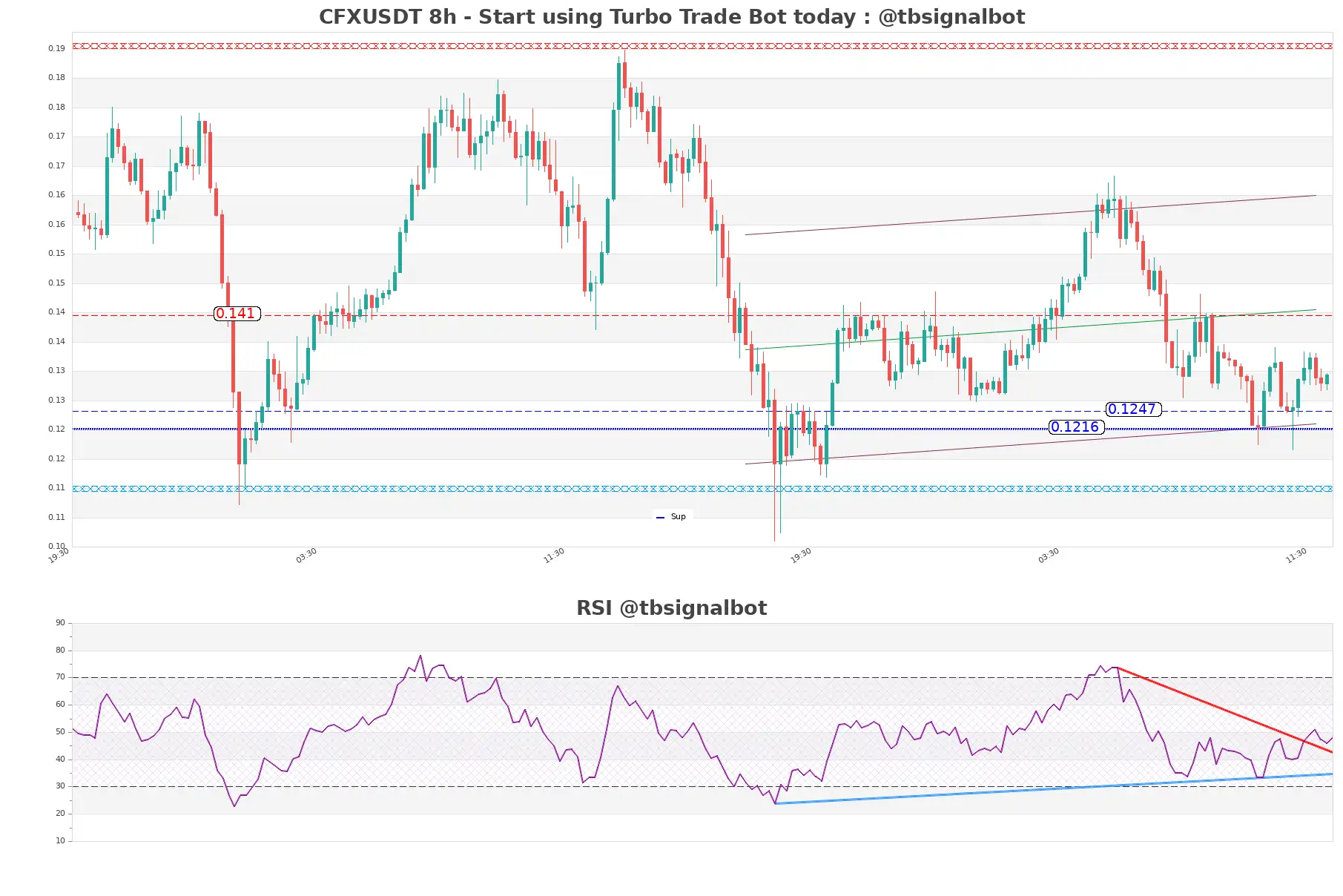 CFXUSDT_8h