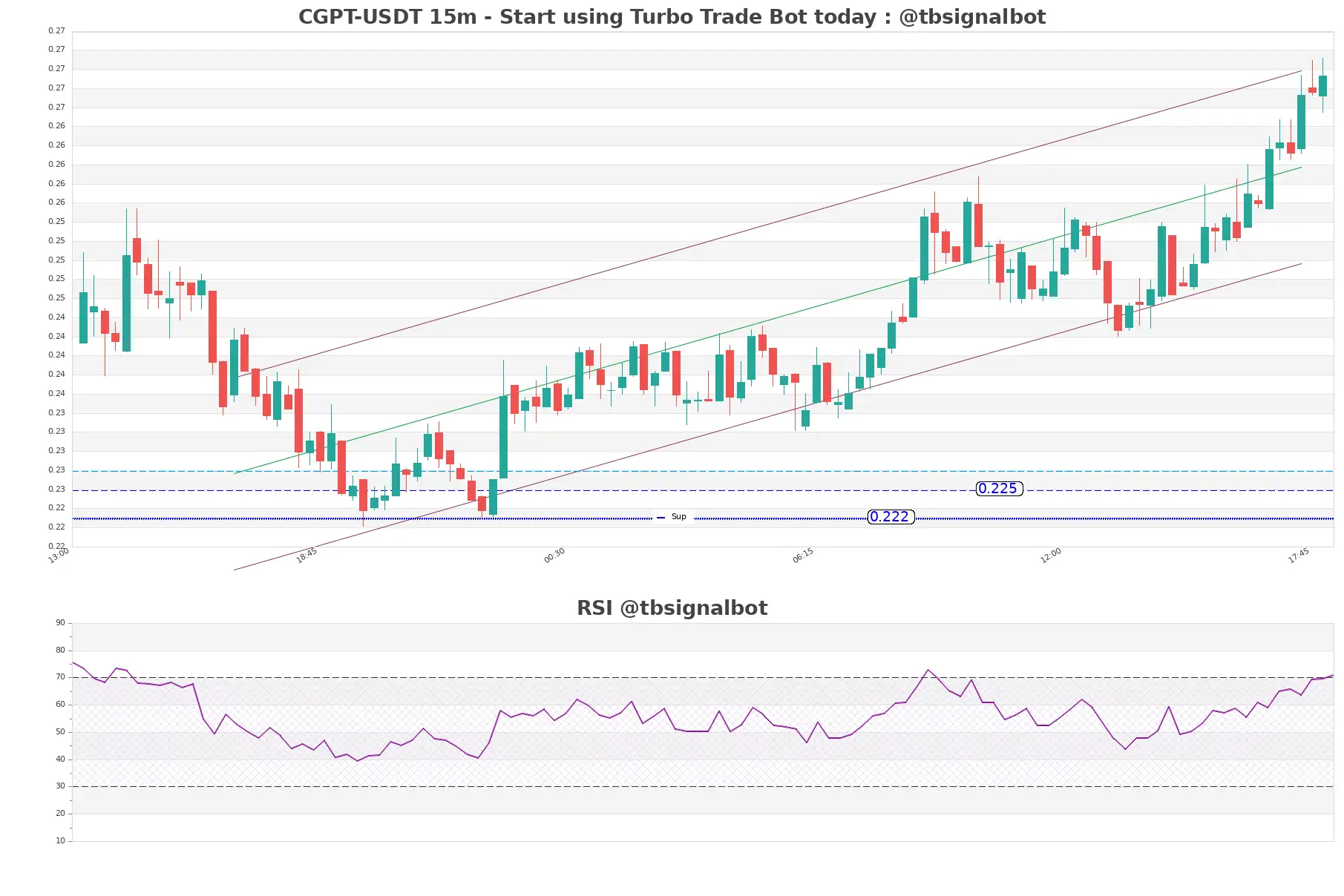 CGPT-USDT_15m